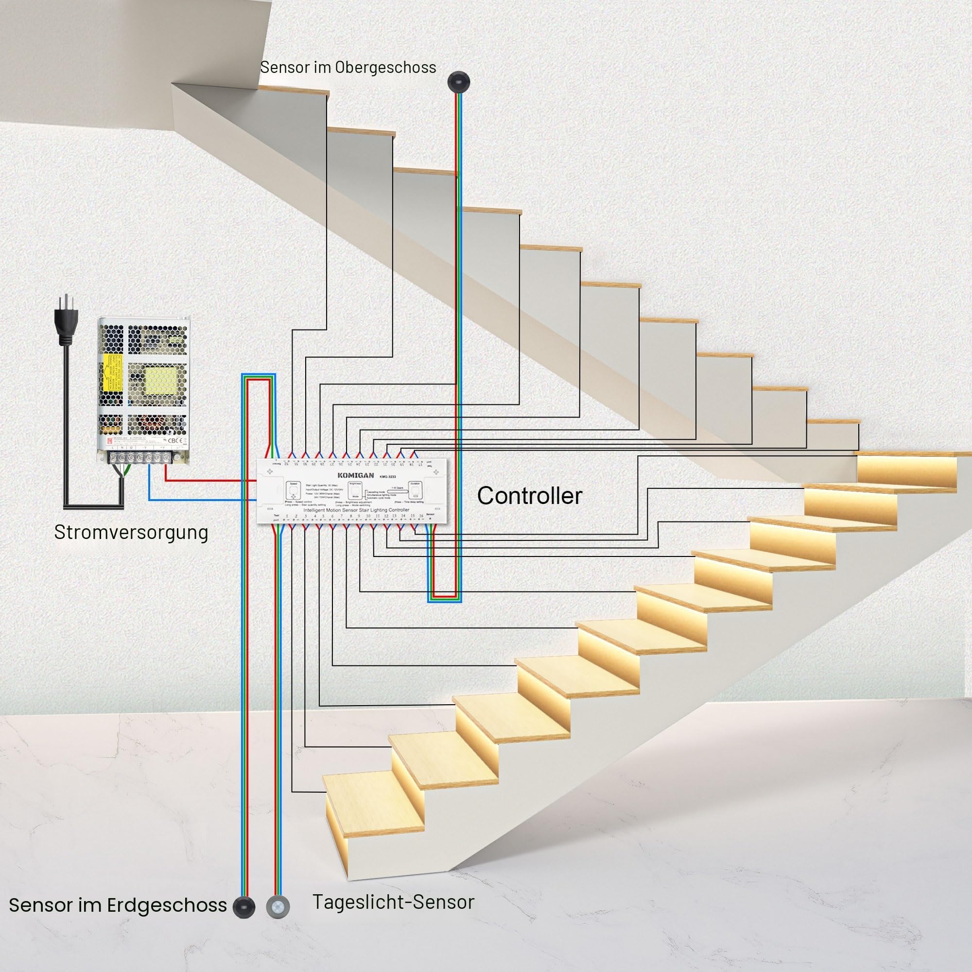 KOMIGANLED Smart Motion Sensing Treppenbeleuchtungsset KMG-3233, 100 cm langer, zuschneidbarer LED-Lichtstreifen für Innentreppen (Warmweiß 3000K, 20 Stufen)