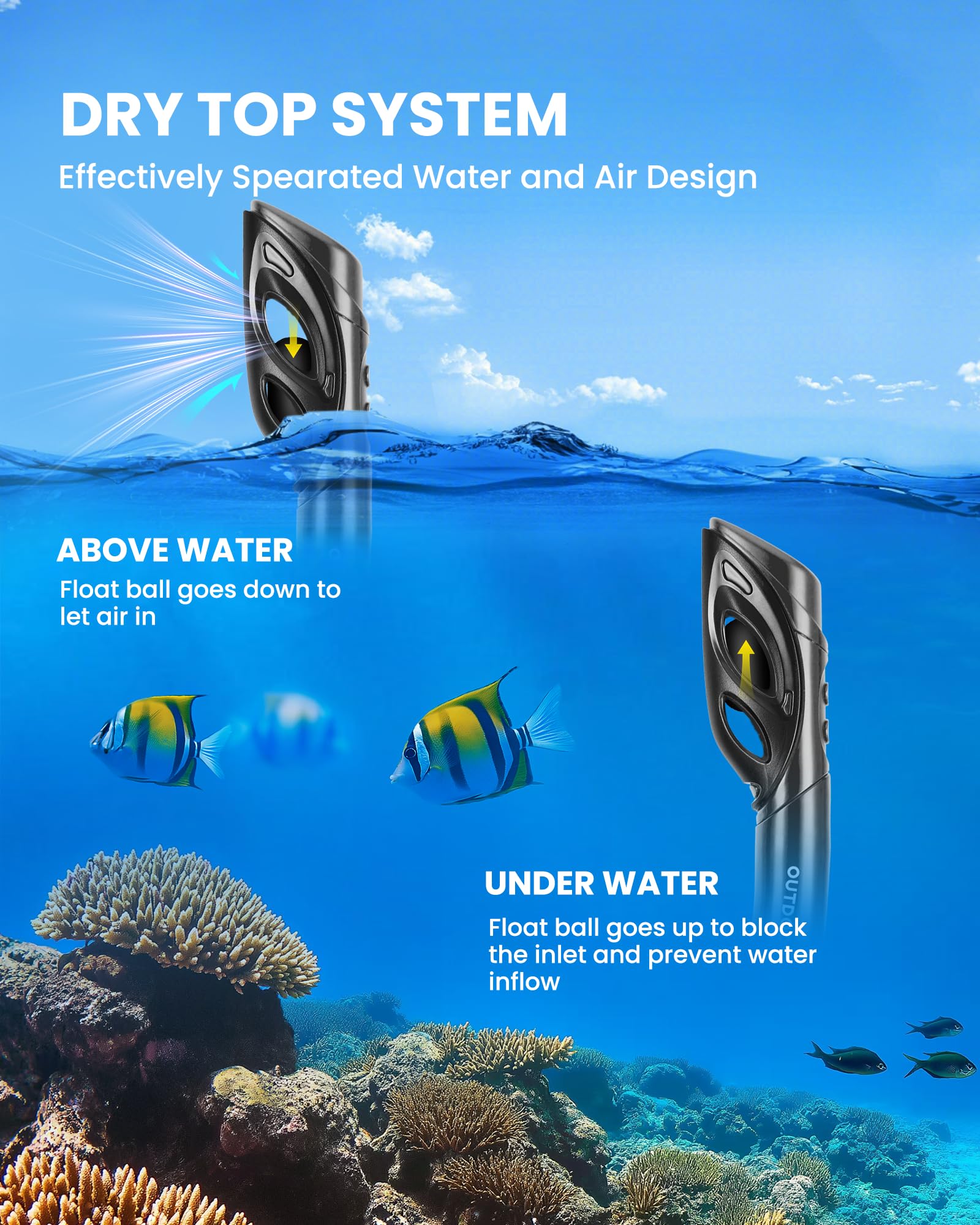 OutdoorMaster Mobula Snorkeling Gear for Adults,Mask Fins Snorkel Set with Panoramic View Anti-Fog, Dry Top Scuba Gear for Swimming Snorkeling Diving