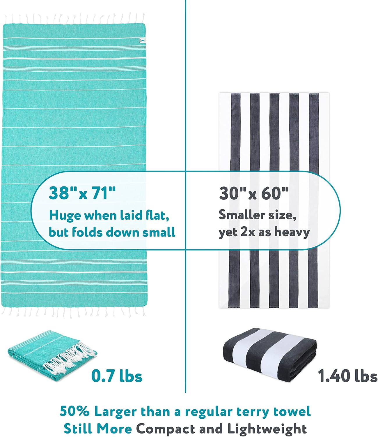 WETCAT Turkish Beach Towel Oversized 38x71 100% Cotton Sand Free Quick Dry Extra Large Light Travel Towel for Adults Beach Accessories Gifts - Image 4