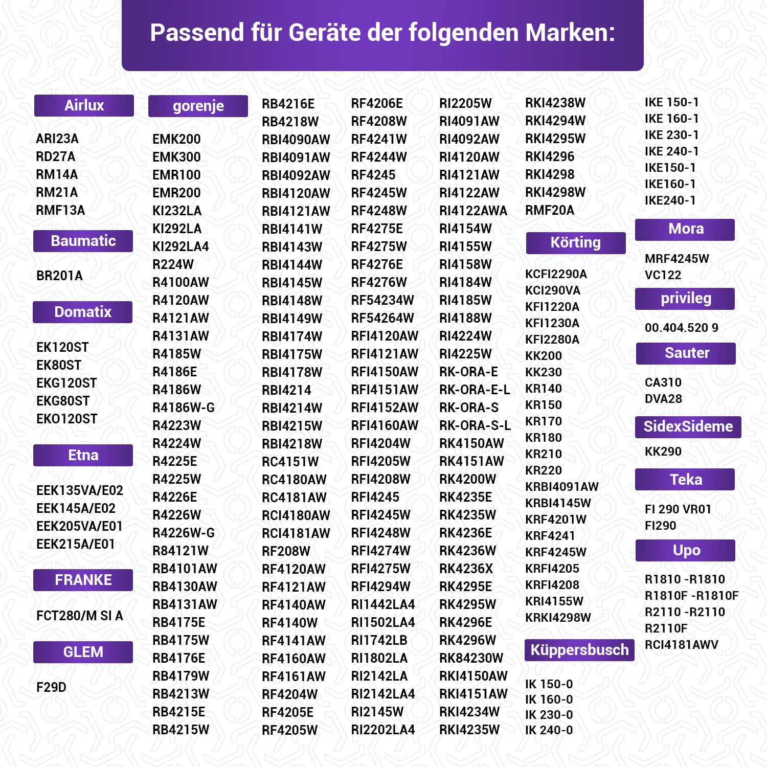 Viоks.pro Kühlschrank Glasplatte 465 x 300 mm oben für Kühlteil Ersatz für Gorenje Kühlschrank Einlegeboden Glas 163336 179066 692368 Küppersbusch 432159 & Gorenje Kühlschrank Ersatzteile