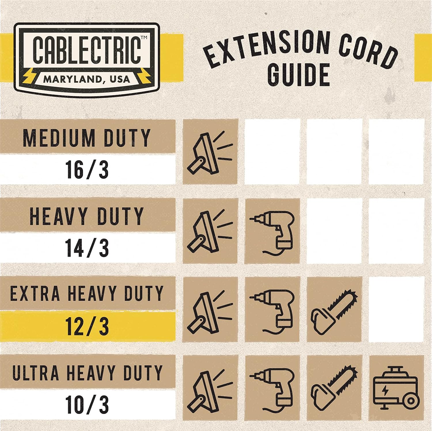 25 Ft Outdoor Extension Cord with 3 Power Outlets - 15 Amp 12/3 SJTW Heavy Duty 12 Gauge Lighted Yellow Electrical Cable with 3 Prong Grounded Plug