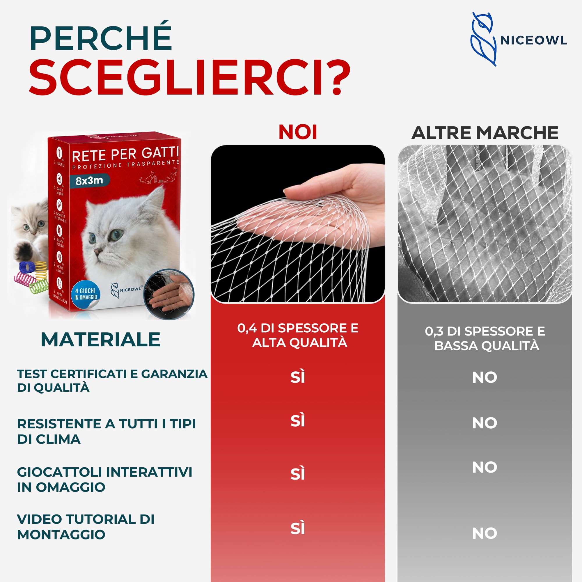 Rete per Gatti I Trasparente I 8x3m I Giocattolo Regalo I Rete per Gatti Balcone Trasparente I Rete Balcone per Gatti | Rete Protezione Balcone e Finestra per Gatti