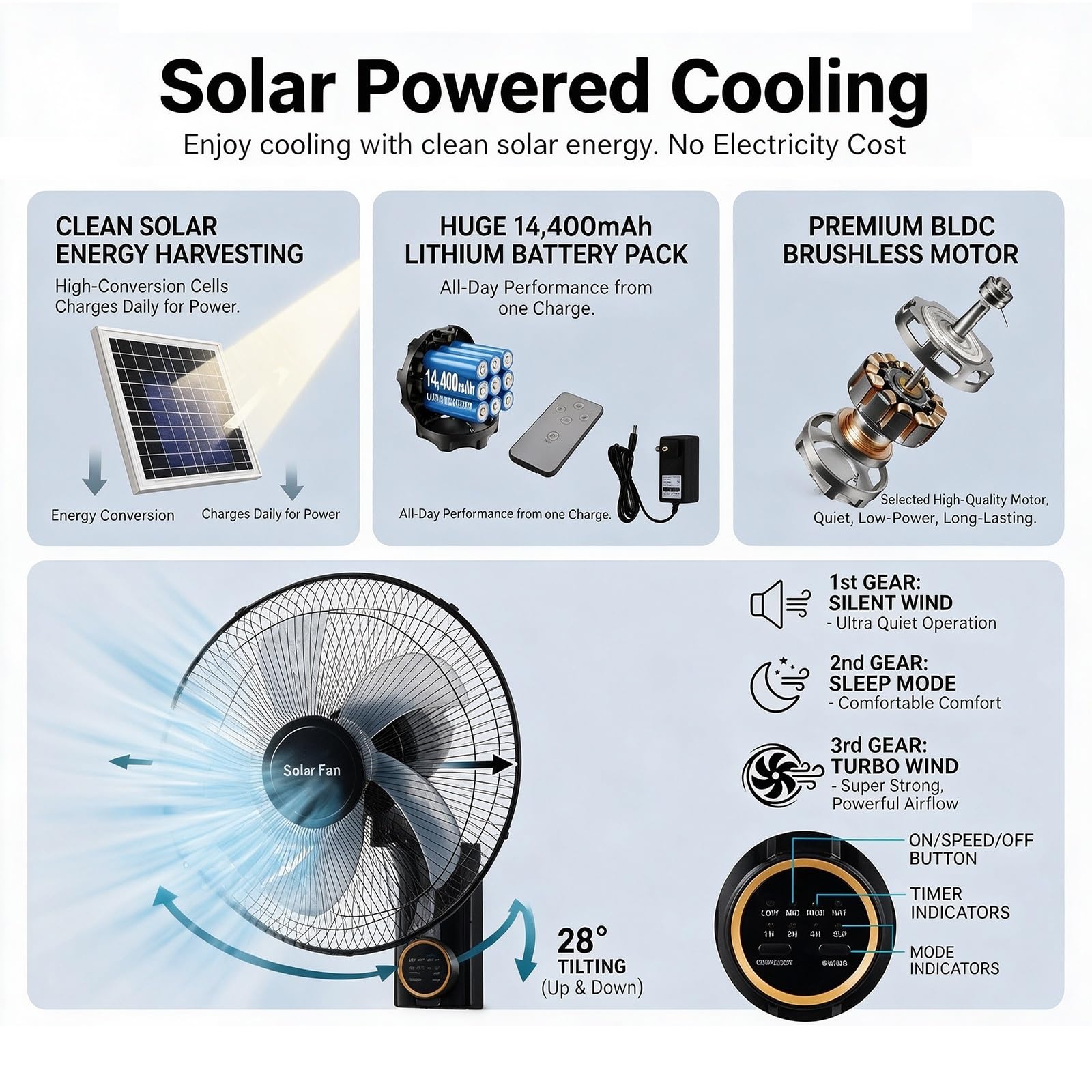 Genérico Ventilador Mural Solar 40cm, Silencioso Doble Energía Gran Autonomía Refrigerante