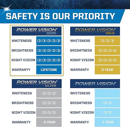 Miniatura 3 de PEAK H7-55W Power Vision XENON - Faros delanteros de 55 W, color blanco brillante, paquete de 2