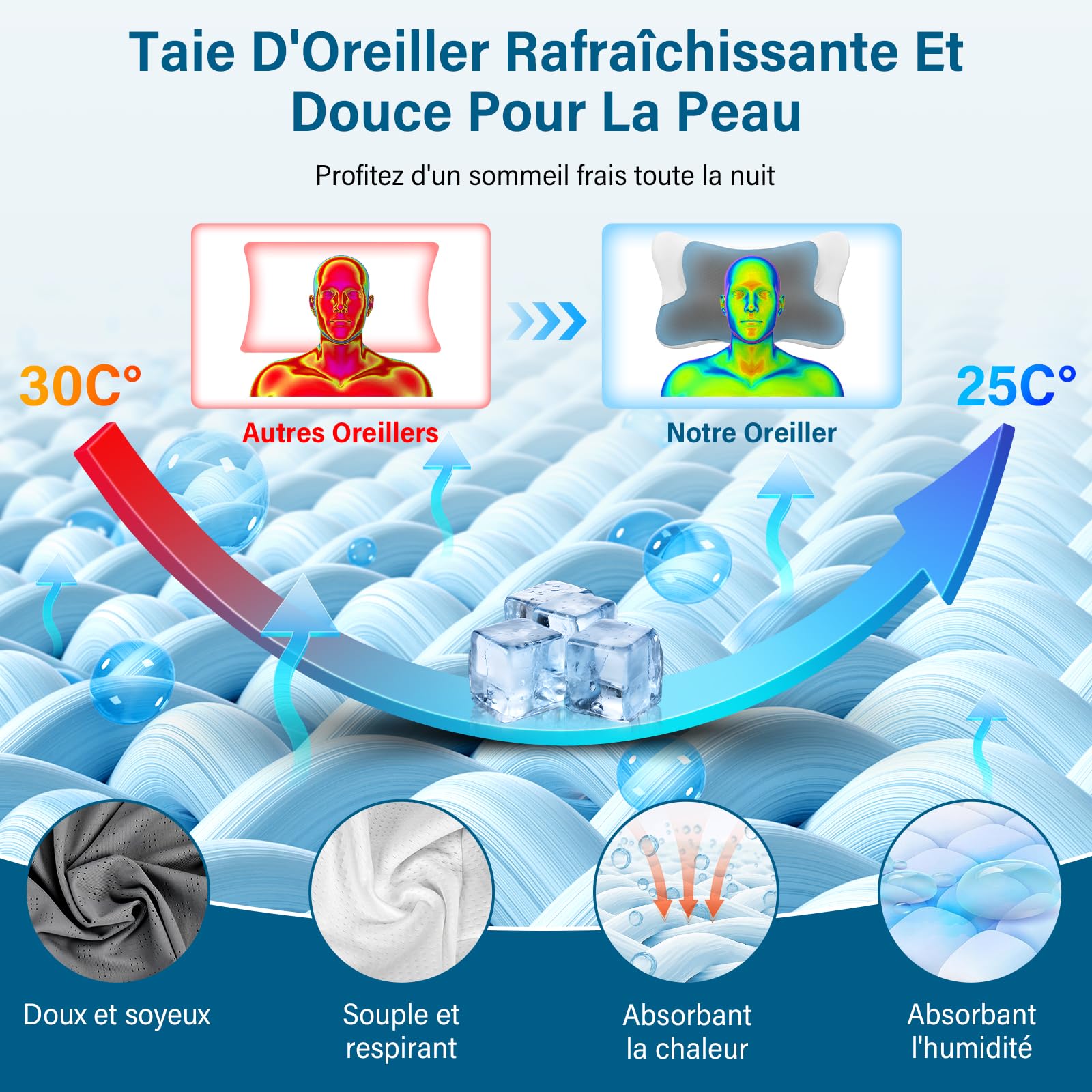 Oreiller Ergonomique Cervical Oreiller Memoire Forme, Adapté aux Personnes Dormant avec Taie d'oreiller Amovible, Coussin pour Dormir sur Le Côté, Le Dos et Le Ventre, 66x37x12/9 cm, Gris