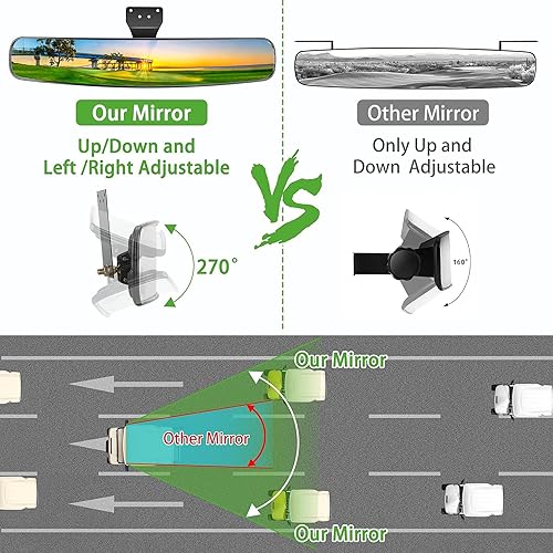 Miniatura 3 de 10L0L Espejo retrovisor panorámico universal ajustable para carrito de golf, rotación de 270 grados de 16.5 pulgadas, gran angular, espejo