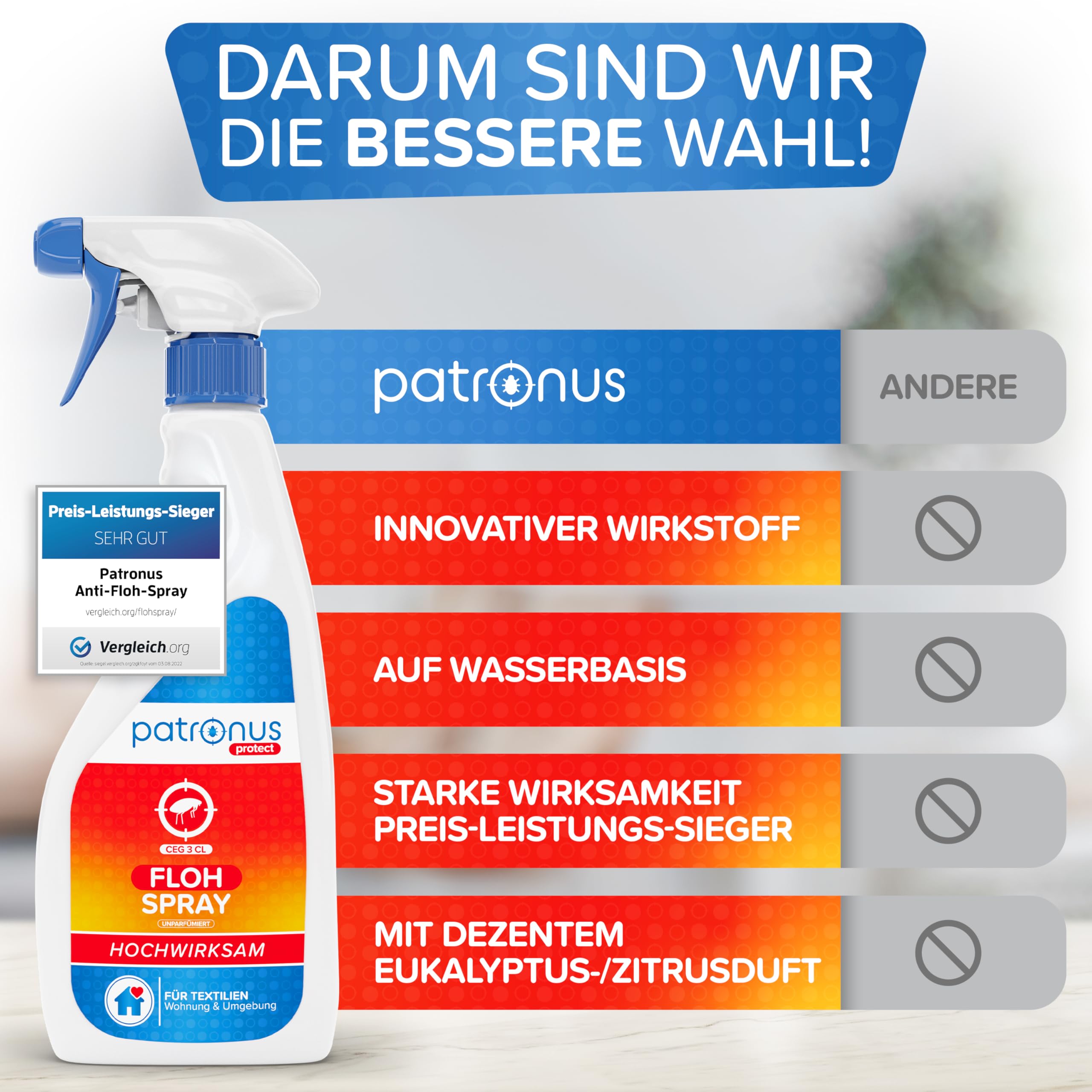 Patronus Floh Spray für Wohnungen & Umgebung 500ml - Repellent-Mittel für Flöhe mit Sofortschutz - unparfümiert