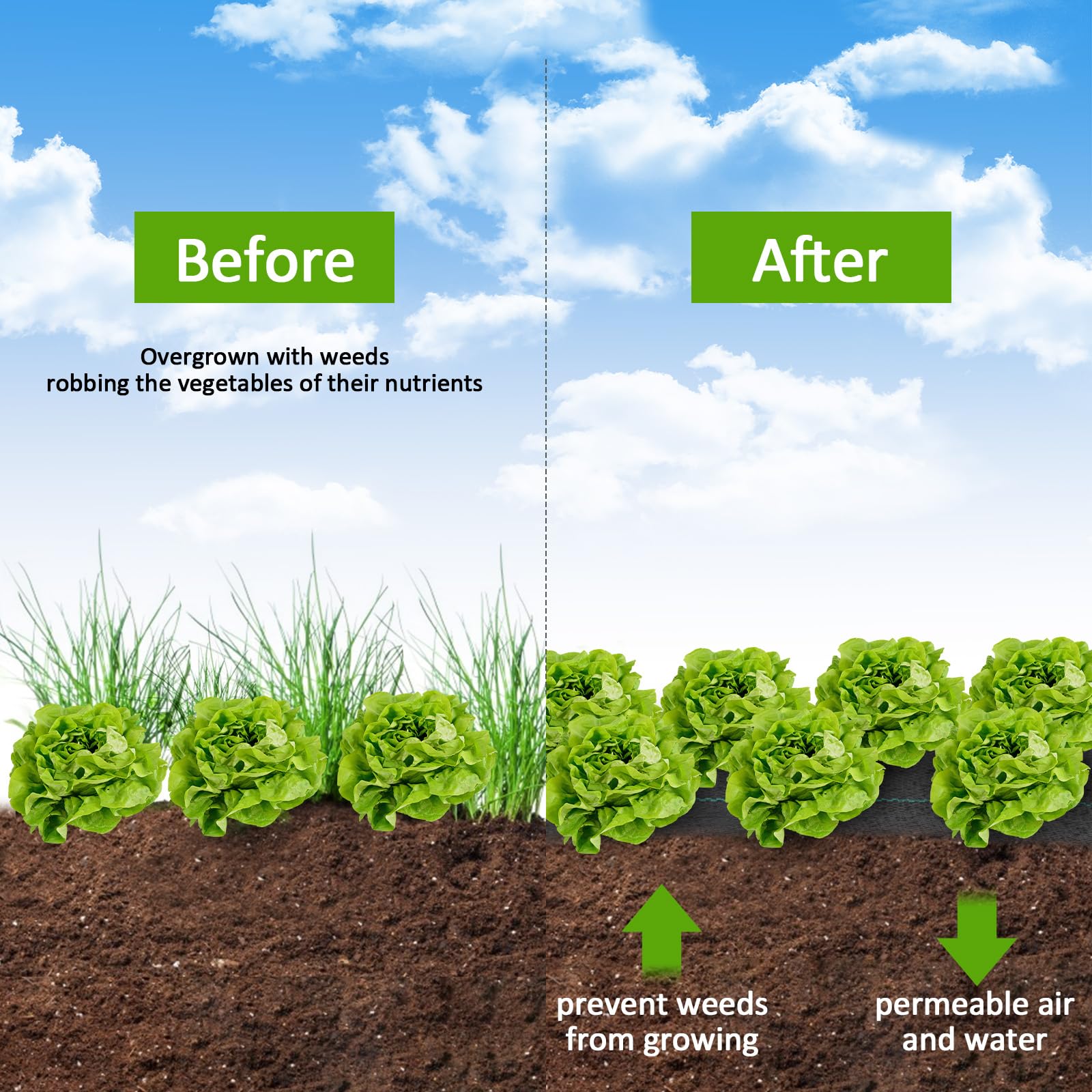 3FT x 300FT Weed Barrier Landscape Fabric, 5.8oz Premium Heavy-Duty Gardening Weed Control Mat, Ground Cover for Gardening, Commercial Driveway Weed Block Cover Mat