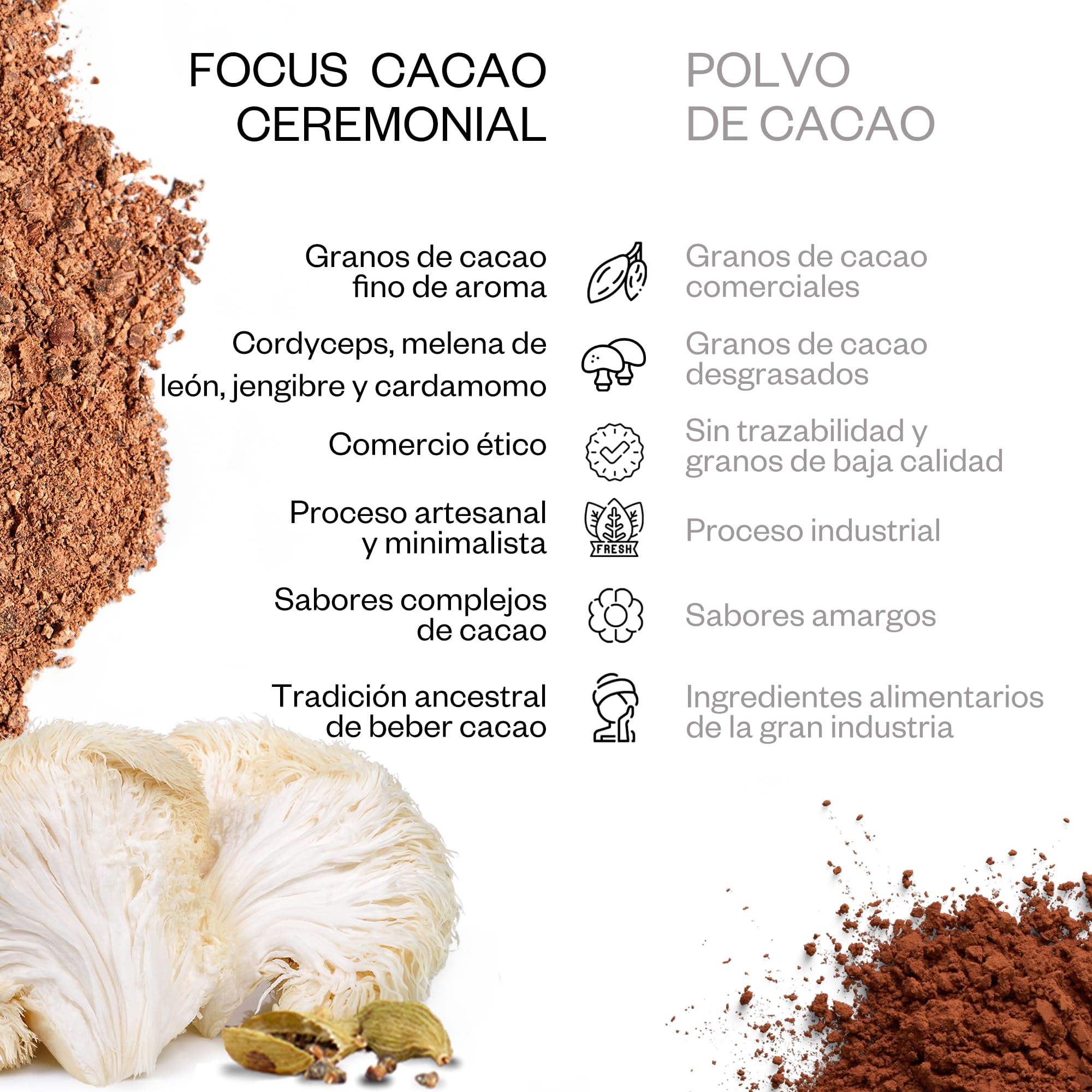Kaicao Cacao Ceremonial Focus con Melena de León, Cordyceps, Jengibre y Cardomomo - Cacao Puro Triturado en Polvo, Origen Ecuador – sin Azúcar, Vegano, sin Gluten, Dieta Keto - 5 x 20gr