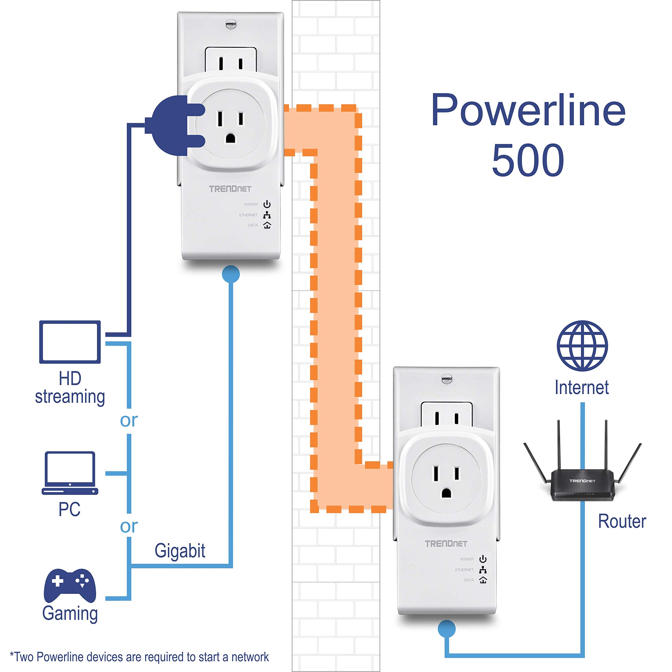 TRENDnet - Kit D'Adaptateurs CPl Nano 500 AV avec Prise Intégrée, TPL-407E2K