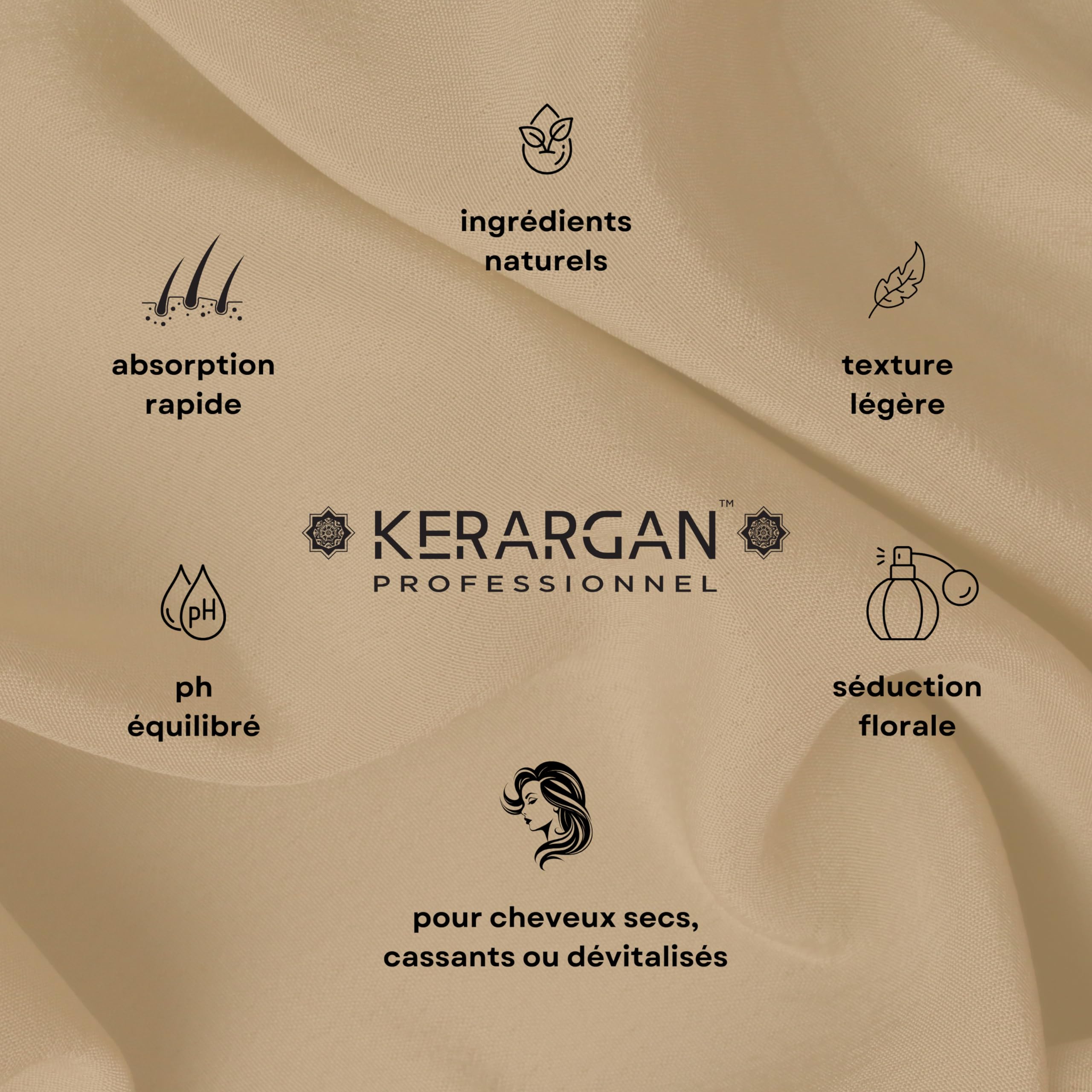 Kerargan - Duo Anti-Chute Shampoing & Masque à l’Huile de Ricin pour Cheveux Secs, Fragilisés, Dévitalisés - Booste la Croissance - Sans Sulfate, Silicone, OGM - 2x500 ml