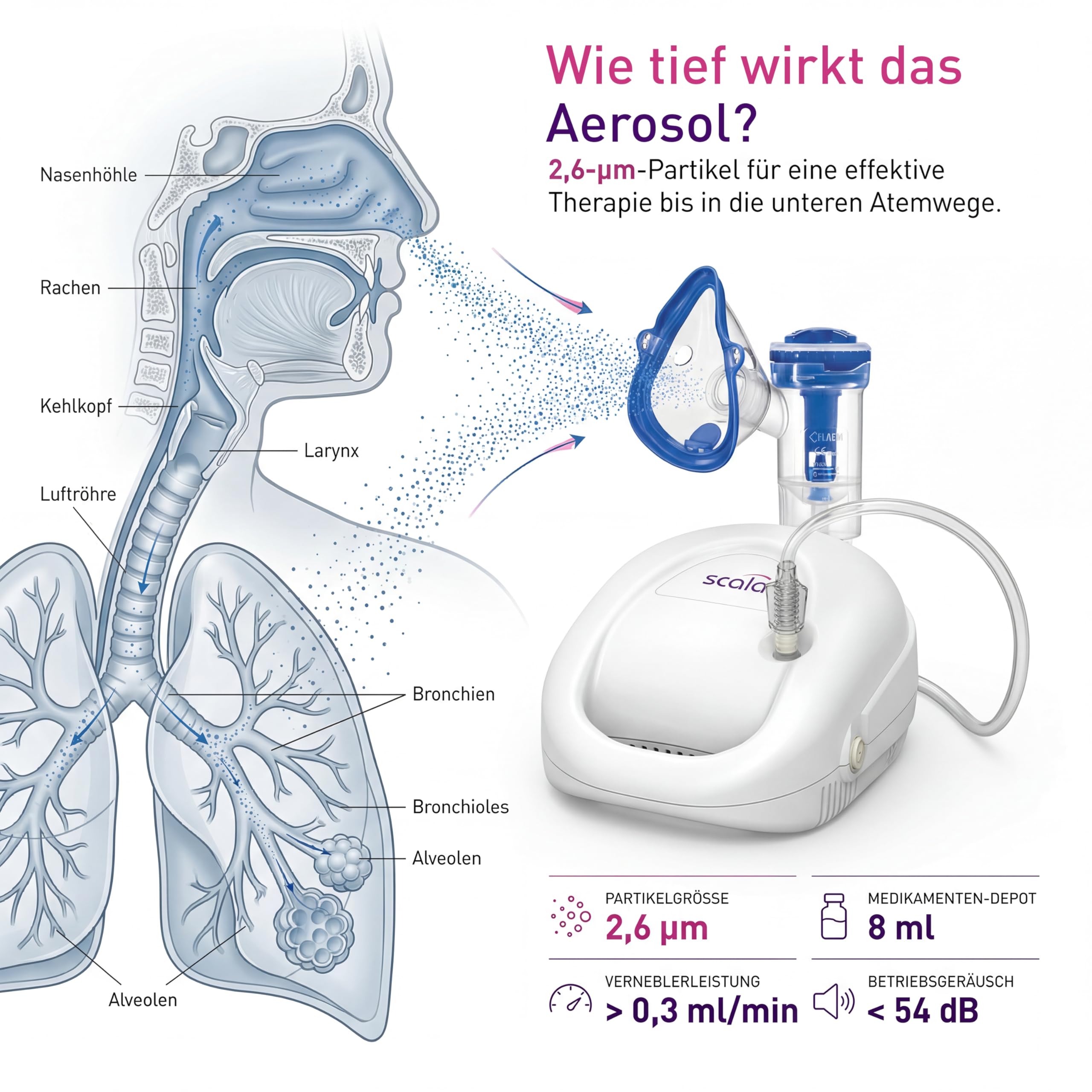 scala SC 145 Plus inhalador con compresor para adultos y niños, nebulizador para vías respiratorias superiores e inferiores