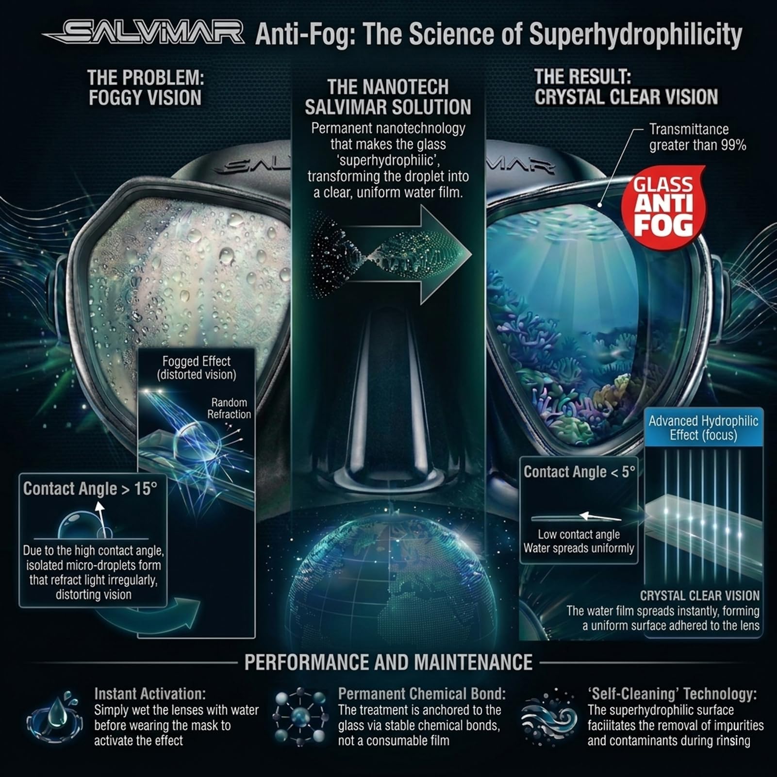 SALVIMAR Morpheus - Máscara de buceo antivaho | Máscara de buceo y pesca submarina de vidrio templado con lentes bioculares antivaho integradas, falda de silicona hipoalergénica y hebillas ajustables
