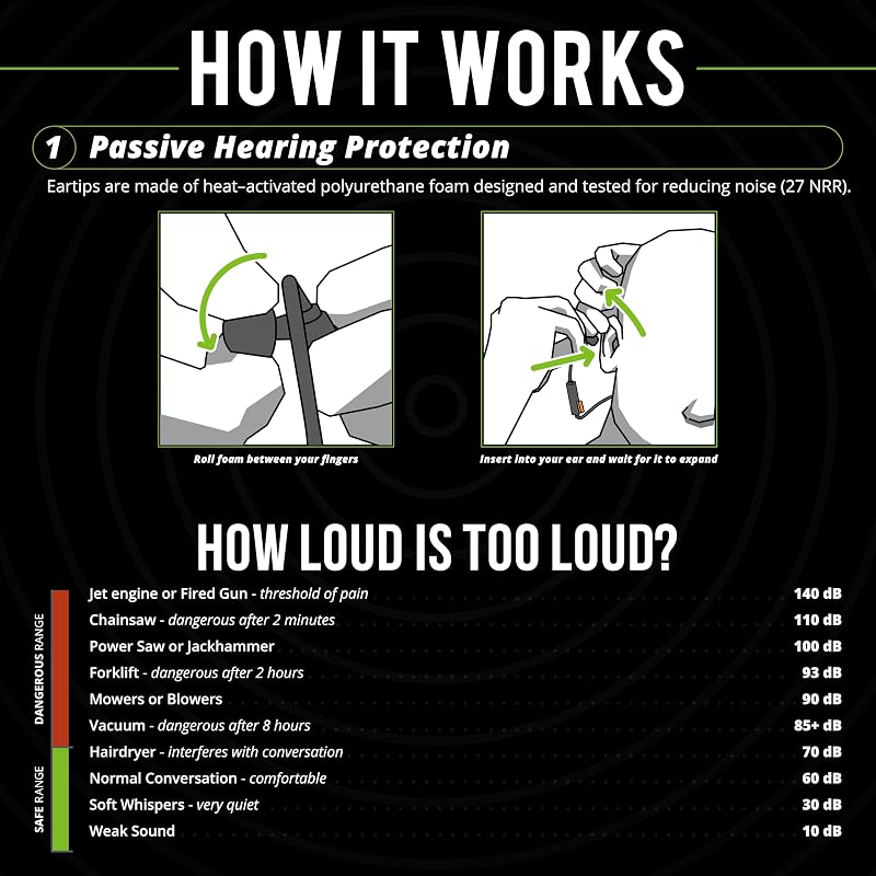ISOtunes Pro 3.0 Bluetooth Hearing Protection, OSHA Compliant Work Earbuds image 5