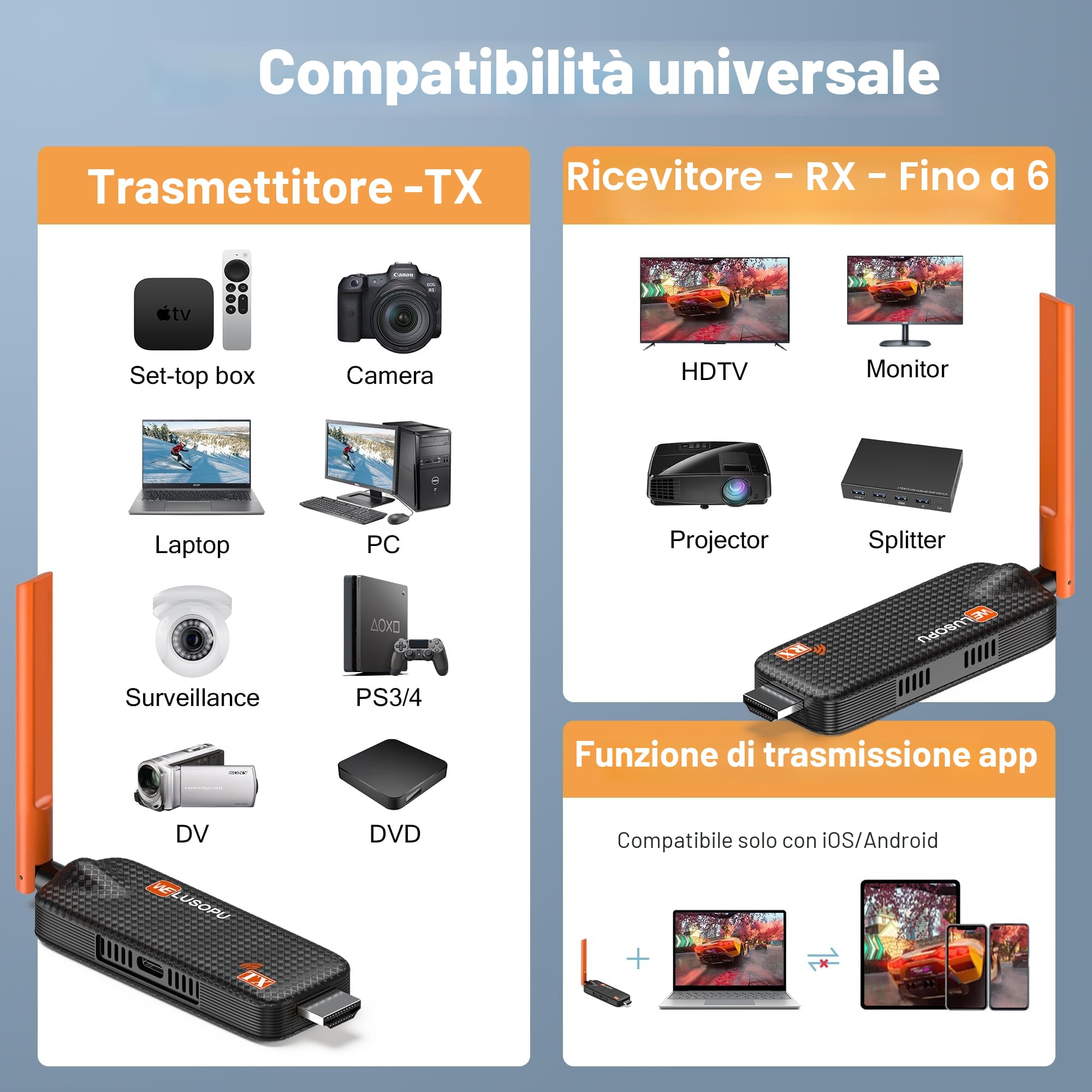 Trasmettitore e 2 Ricevitori HDMI Wireless con Fino a 6 RX, Trasmissione 5G Plug & Play Visualizzazione APP, 1080P@60Hz con Decodifica Video 4K per Laptop Fotocamera Monitor Proiettore - 165FT/ 50M
