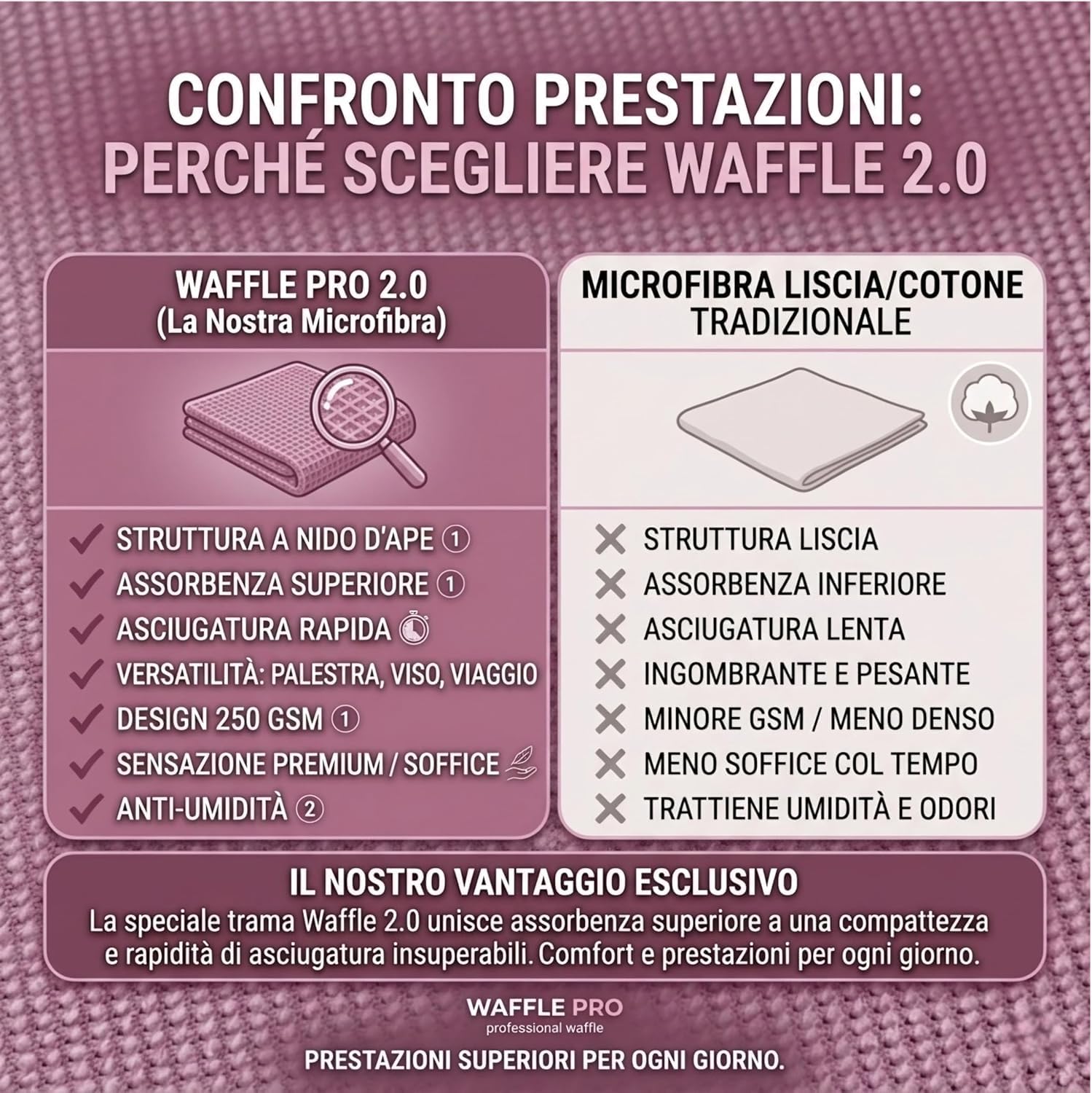 Set Accappatoio Microfibra Cappuccio e Telo Palestra Unisex