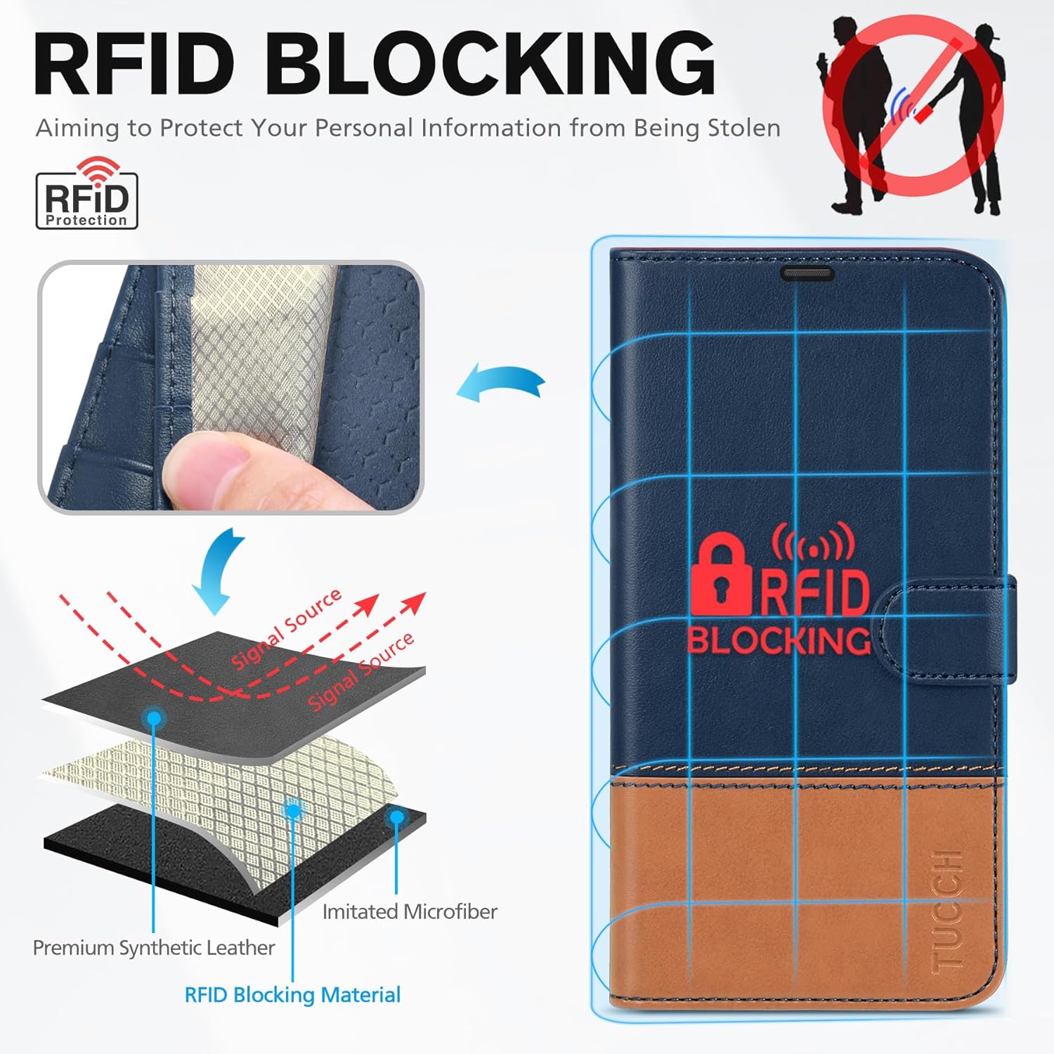 TUCCH Wallet Case for iPhone 16 Pro, [RFID Blocking] [4 Card Slots] TPU Interior Protective Case, Magnetic Folio Shockproof PU Leather Stand Flip Cover Compatible with iPhone 16 Pro, Blue&Brown