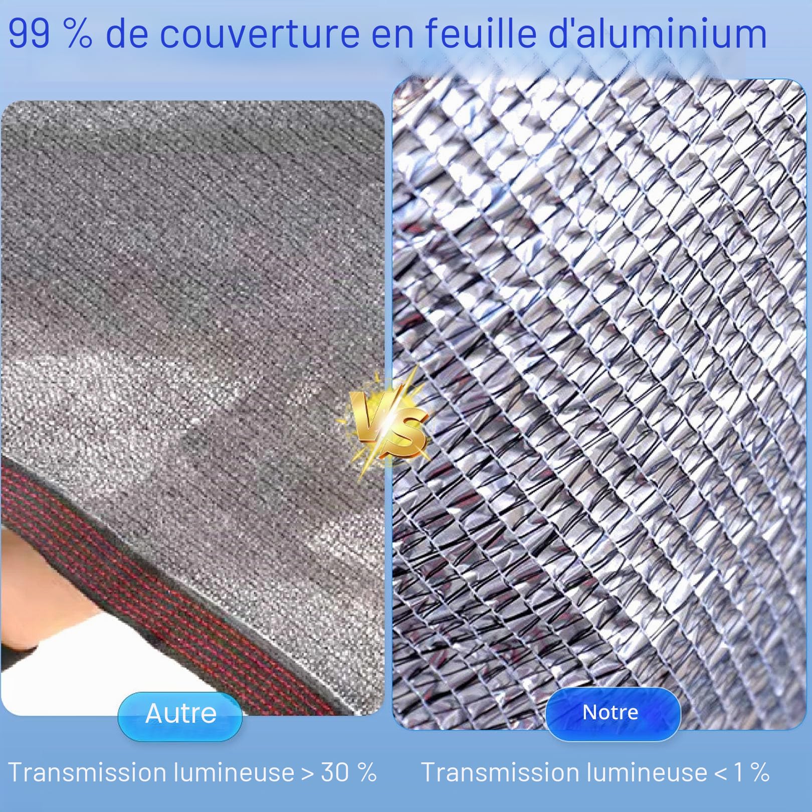 3x5m Filet d'ombrage en Feuille d'aluminium Argent,Isolation Thermique réfléchissante,99% Protection Contre Les UV,Filet de Protection Solaire pour Balcon Jardin abri de Voiture Serre Plante