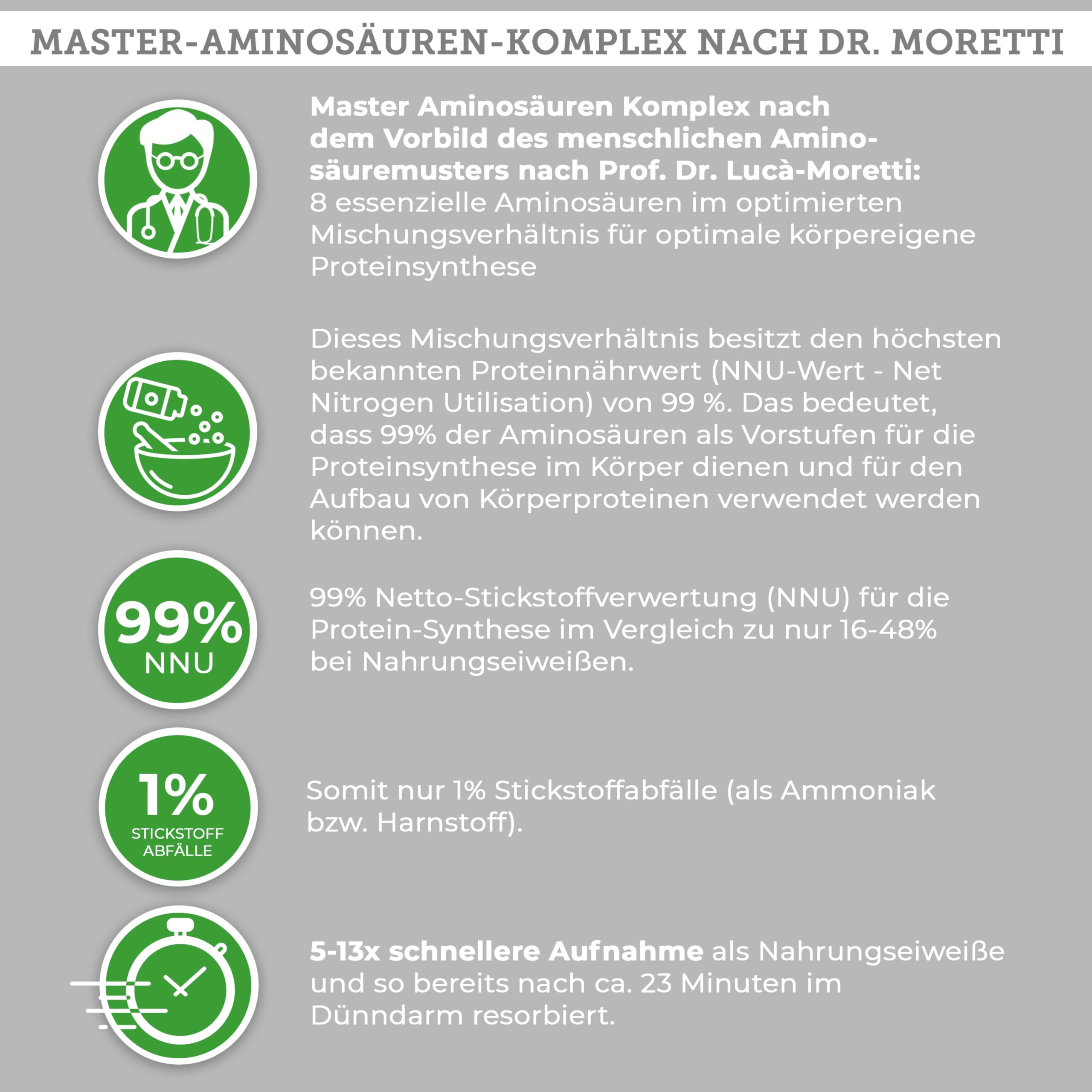 QIDOSHA® Master Aminosäuren Komplex KAPSELN, Rezeptur nach Dr. Moretti, 180 Stk/Glas, mit 99% Netto-Stickstoffverwertung, 8 essenzielle Aminosäuren, 100% vegan, EAA Pattern