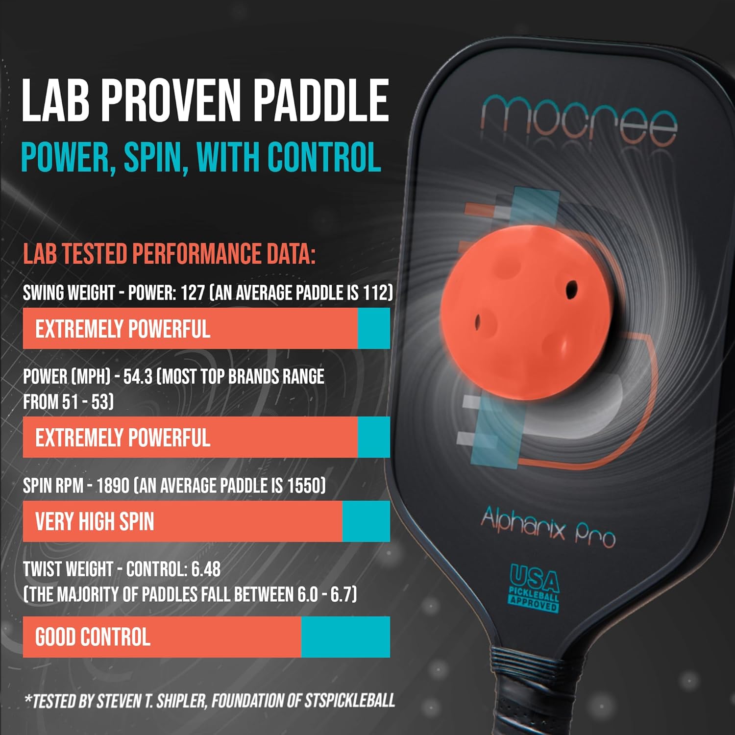 2025 Alpharix Pro USAPA Approved Pickleball Paddle – T700 Carbon Fiber with Power and Big Spin |Mid Weight Paddle for Intermmediate or Big Hands | Unique Initial Design