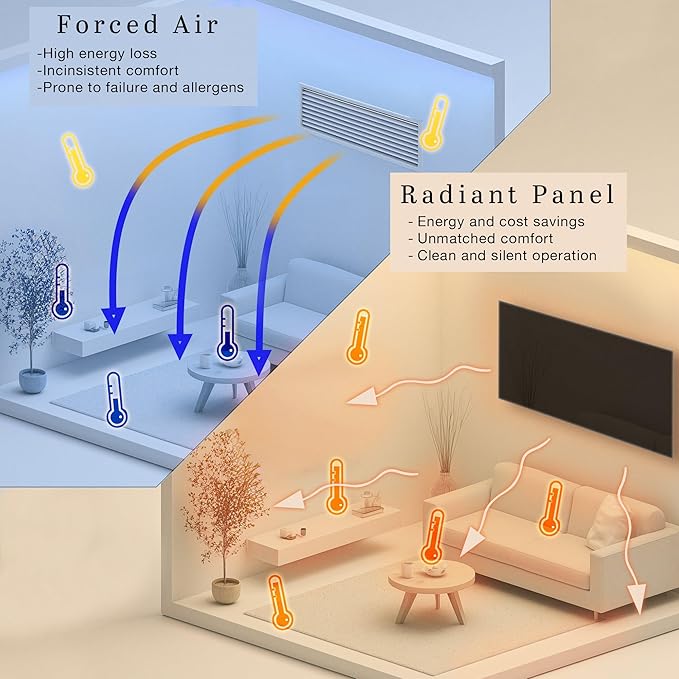 Calefactor Eléctrico Panel Infrarrojo 600W 120V miniatura 7