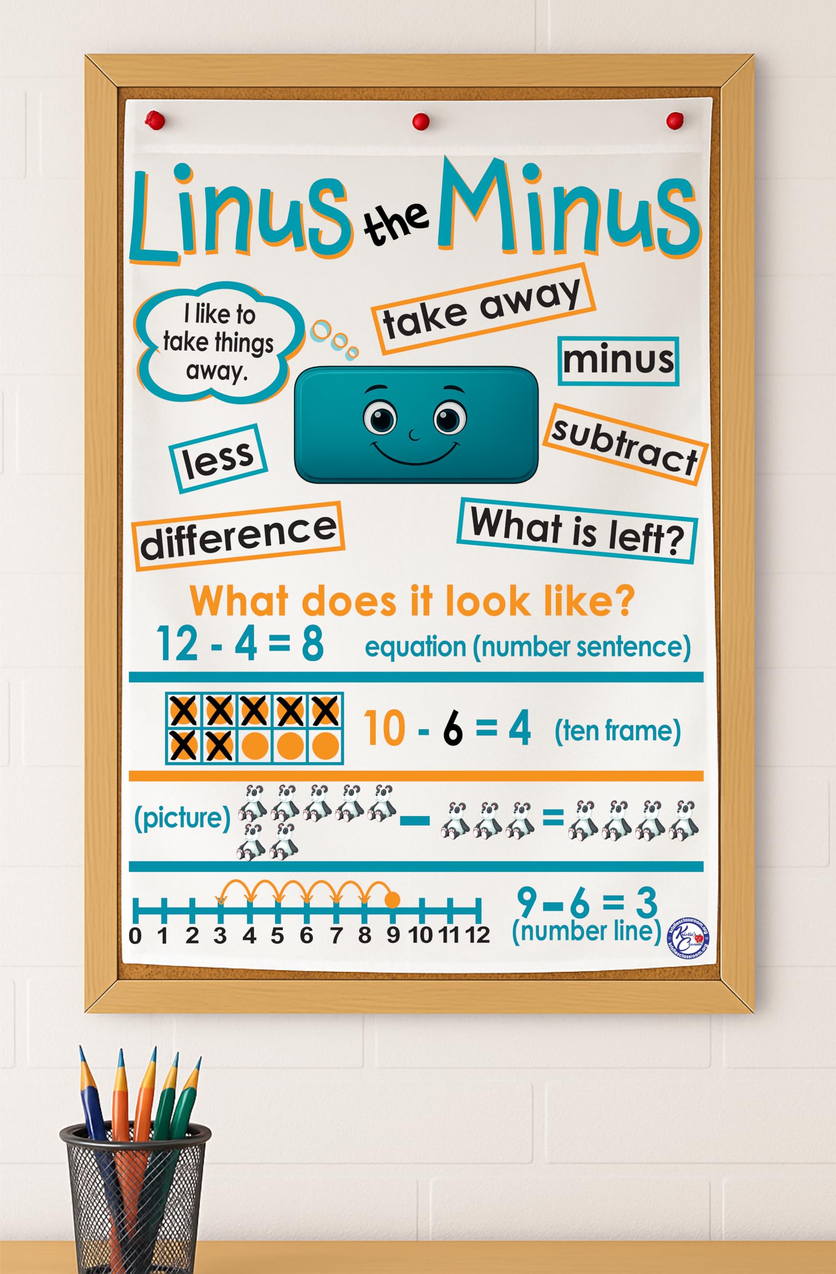 Kristie's Classroom LINUS THE MINUS Anchor Chart, Printed on FAbric (18 X 26)