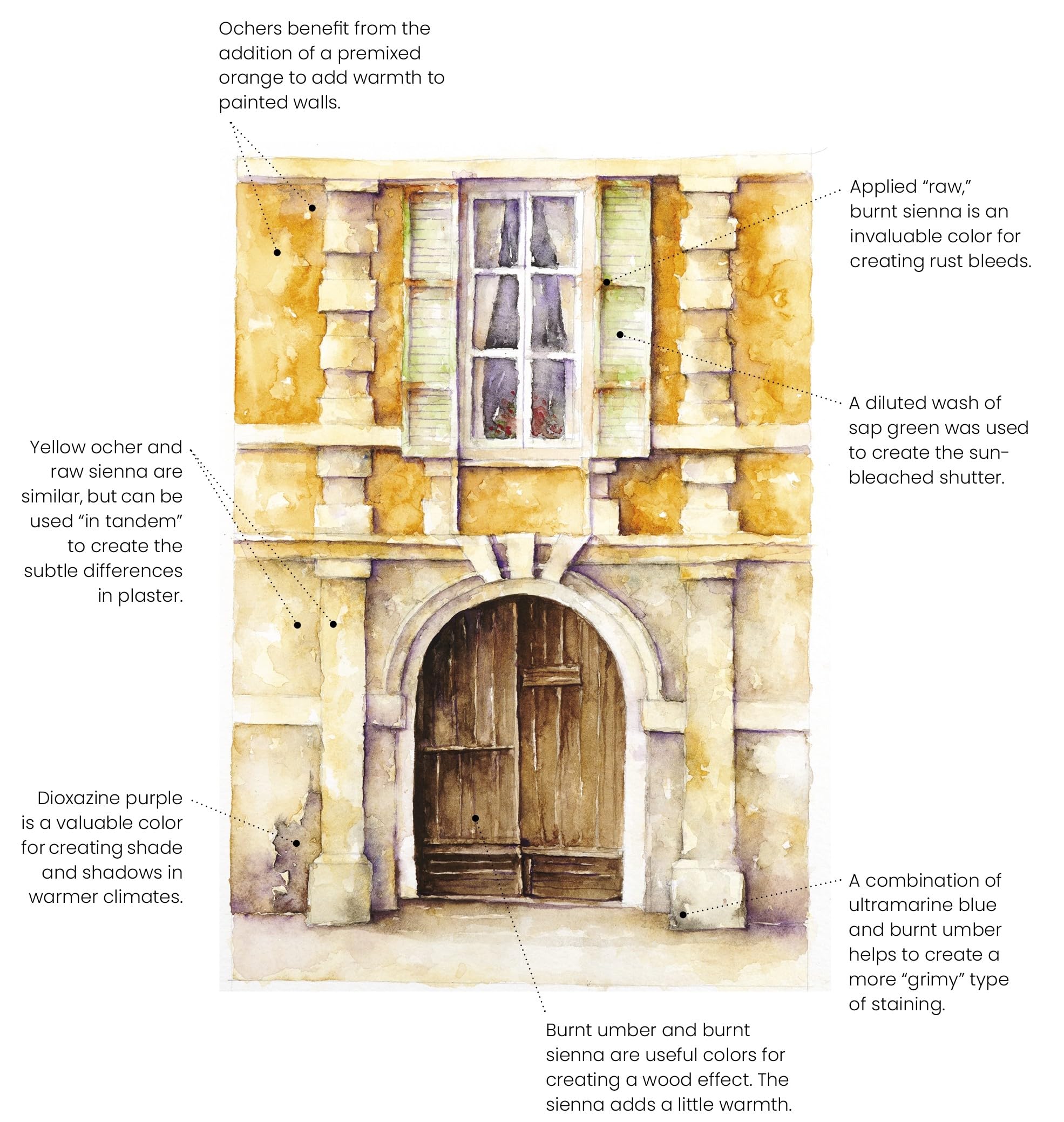 Watercolor Artist's Index of the Urban Landscape Field Trip Paint Features