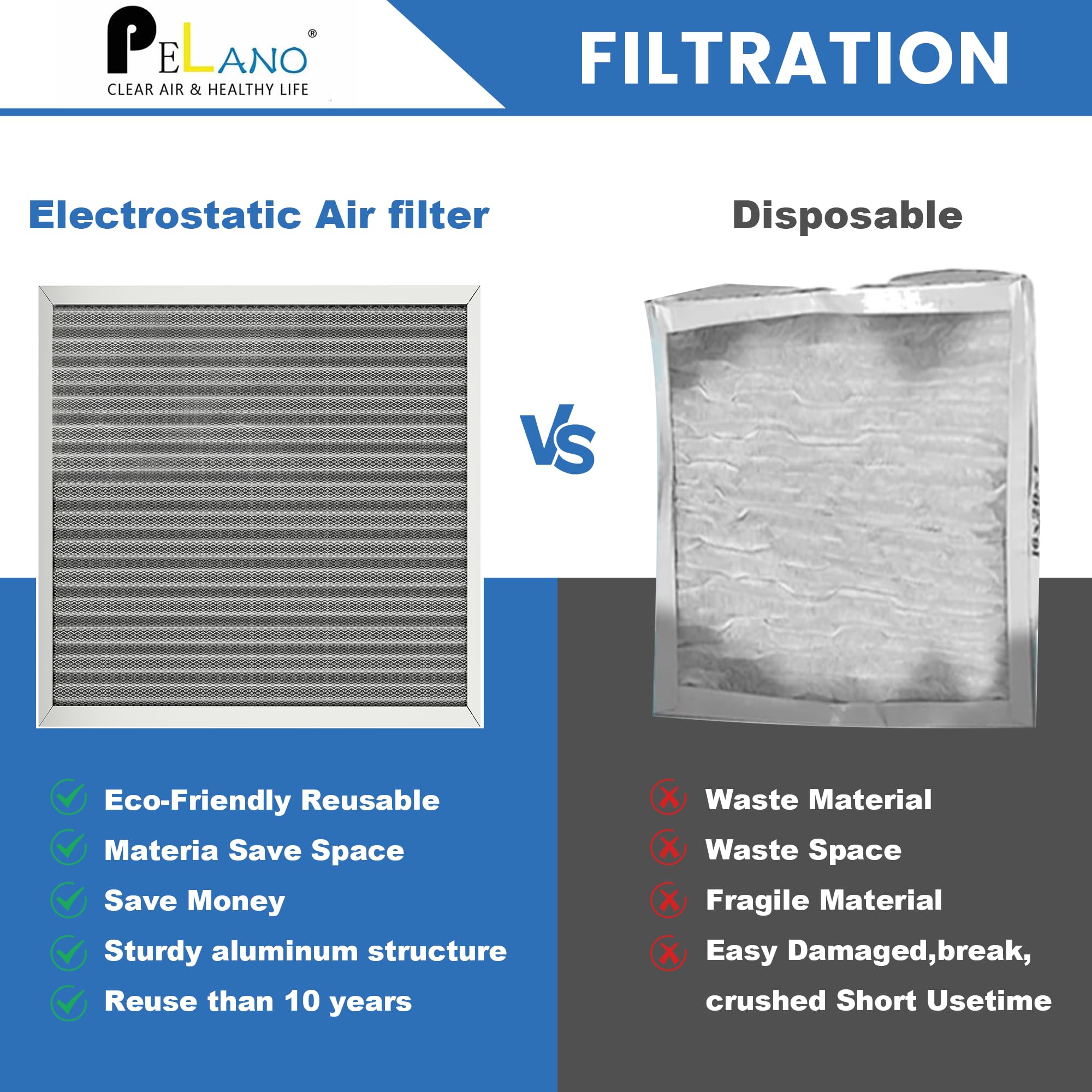 Filtro dell'aria riutilizzabile, 30 x 50 x 1, filtro dell'aria elettrostatico HVAC, dura una vita, lavabile, goditi l'aria più fresca in casa e in ufficio, MERV 8 (dimensioni effettive: 30 x 40 x 2 cm