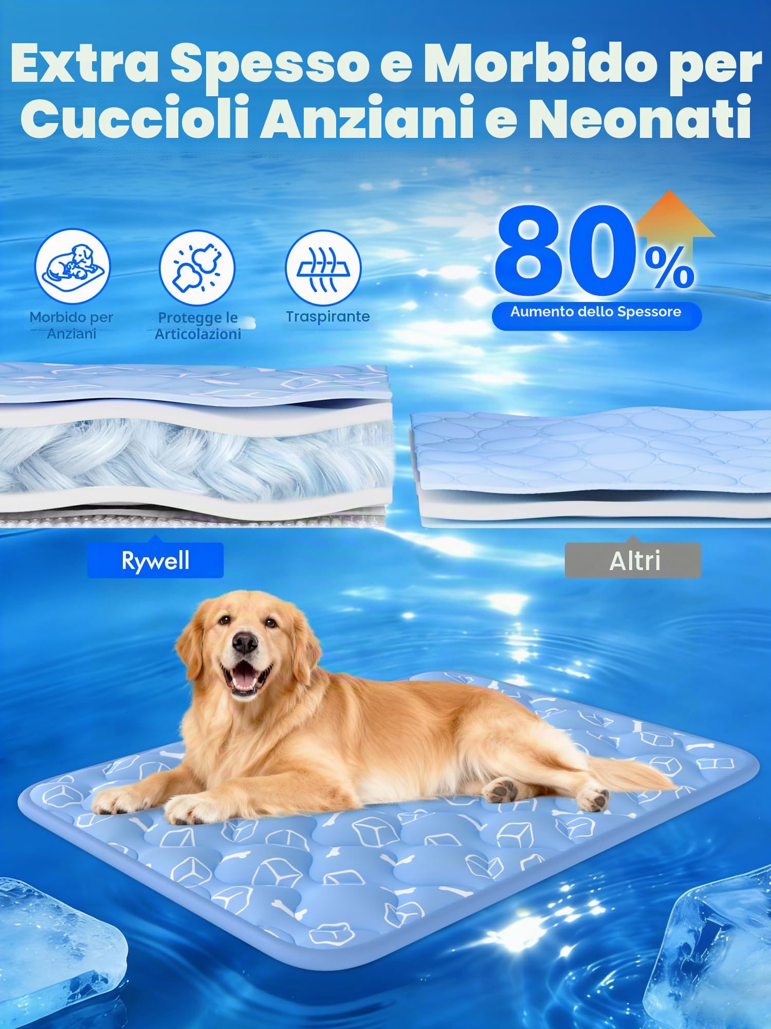 Rywell Tappetino Rinfrescante per Cani e Gatti 80×110cm, Lavabile Non Tossico