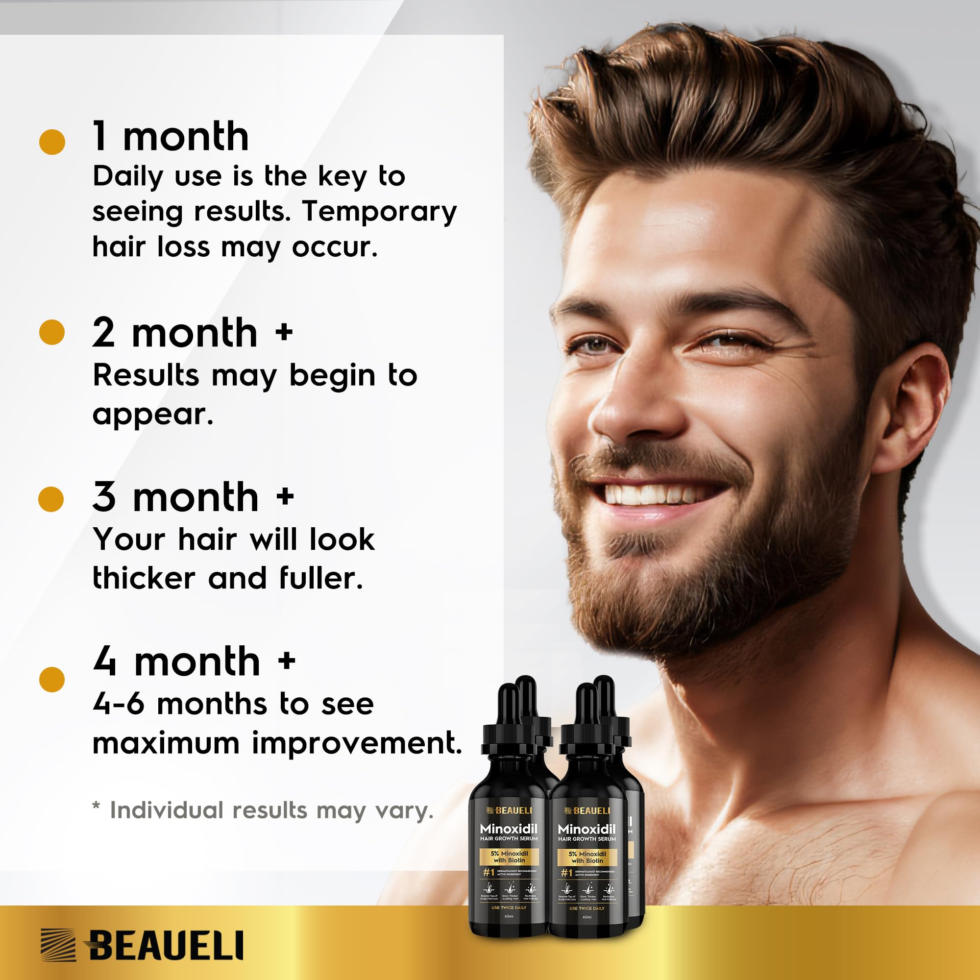 5% Minoxidil Hair Growth Serum for Men & Women, Beard Growth Oil 2oz 4pcs
