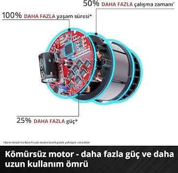 Einhell Professional Akülü Avuç Taşlama AXXIO 18/125 Q Li-Solo Power X-Change (18V, 700W, 125mm disk, 33mm kesme derinliği, kömürsüz hızlı sabitleme somunu, kesme diski ve akü dahil değildir)