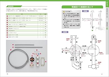 電験三種 SAT 2018年度版 映像授業 毛馬内洋典 電験三種 SAT 2018年度