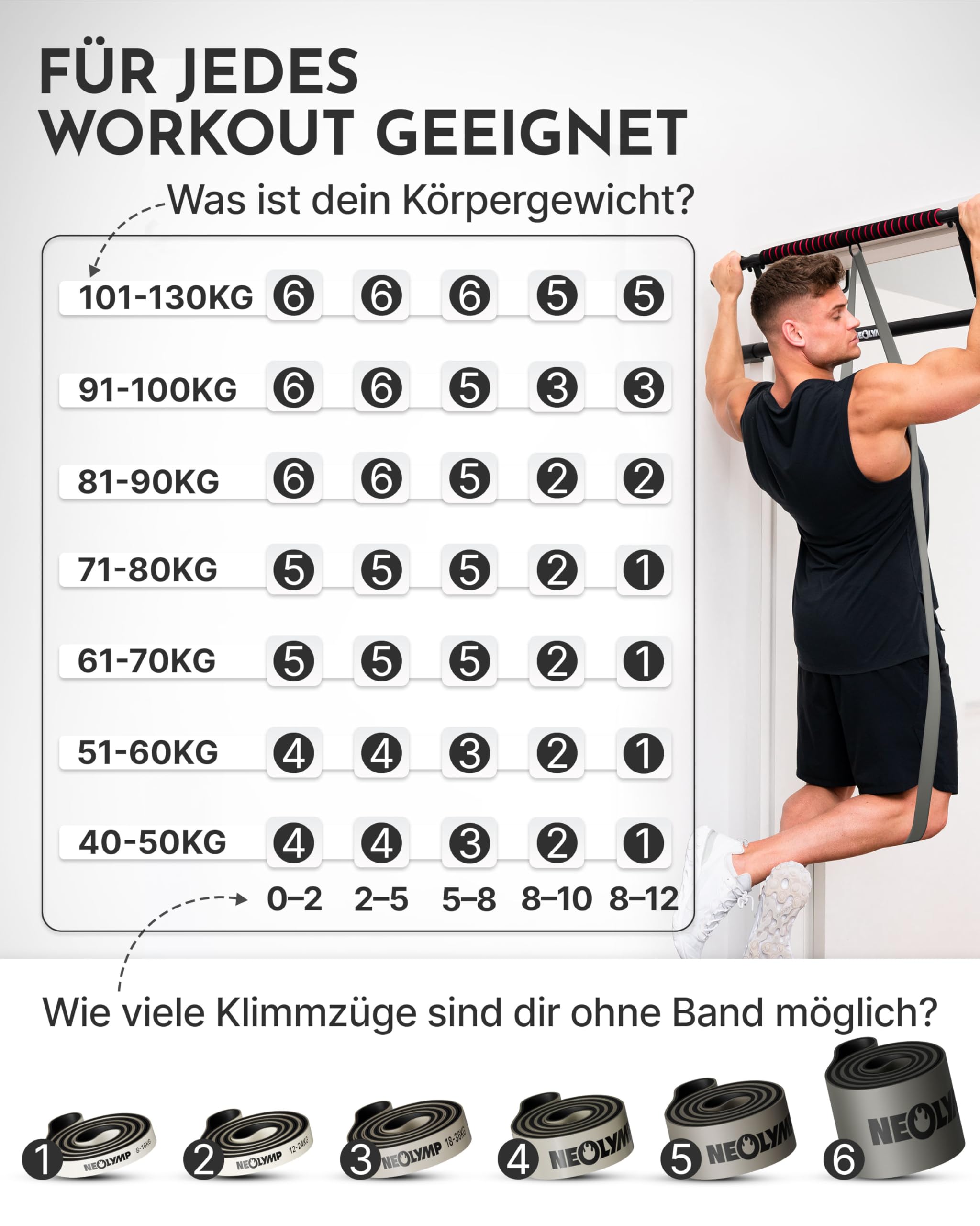 NEOLYMP Resistance Bands aus doppelbeschichtetem Naturlatex mit Fitness E-Book - Lange Fitnessbänder für Krafttraining, Widerstandsbänder, Klimmzugbänder