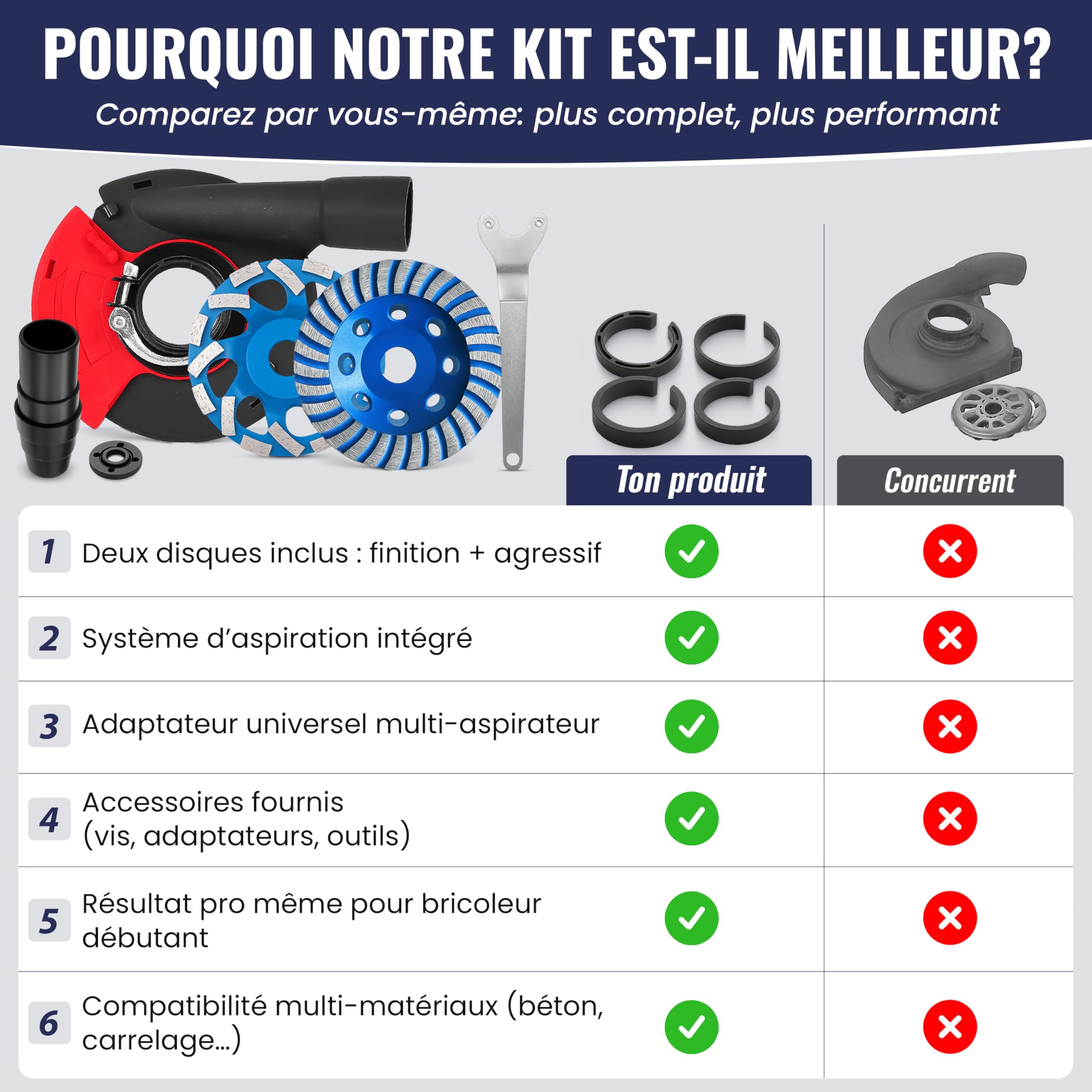 Kit 2 Meules Diamantées 125 mm avec Capot d’Aspiration pour Béton, Carrelage et Pierre – Dégrossissage + Finition
