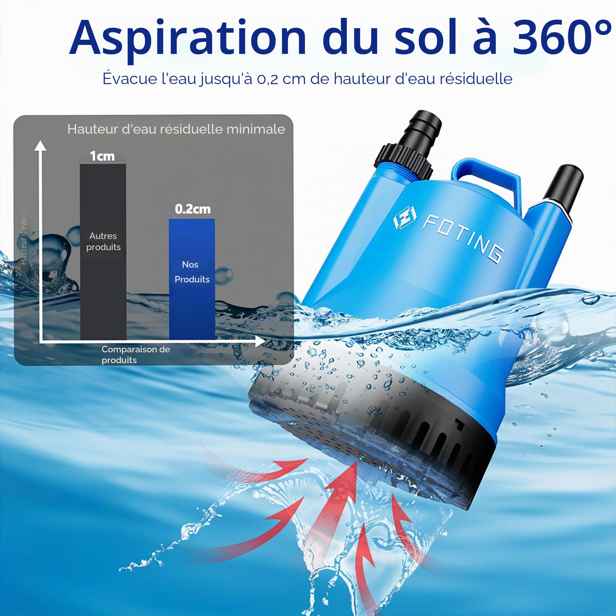 FOTING Pompe d’évacuation, Moteur 200W, Débit 4 000 L/h, Hauteur de refoulement max : 5 m, Profondeur d’immersion max : 7 m, Taille particules max : 5 mm