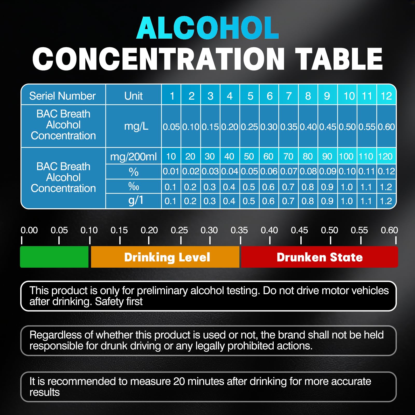 Alcoholimetro Homologado DGT, Test Alcoholemia con Pantalla LCD y 20 Boquillas, con Sensor Rápido, Alcoholímetro Portátil, Alcohol Test de Alta Precisión para Familia Partido