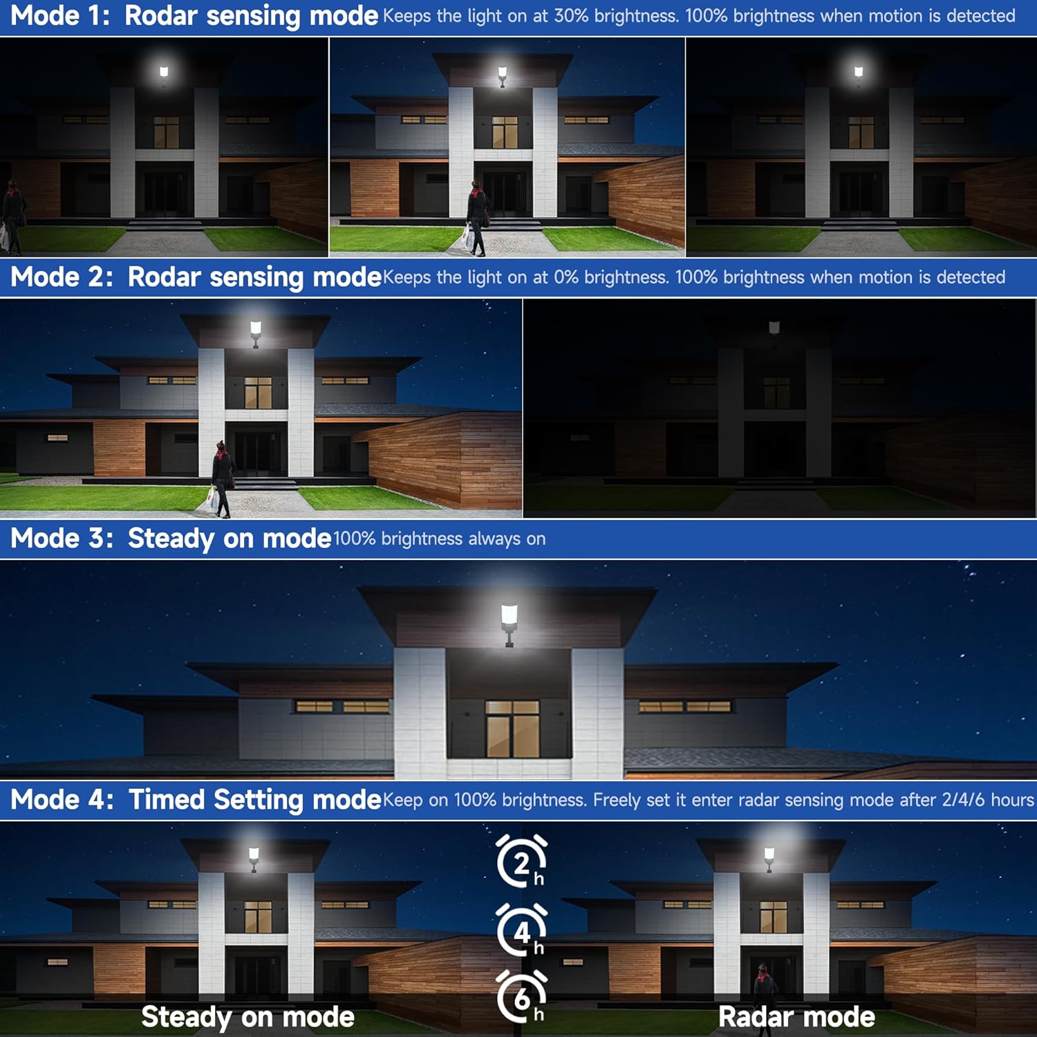 Solar Street Lights Outdoor, Waterproof Motion Sensor Solar Lights with Remote Control, 6500K Dusk to Dawn Parking Lot Flood Light for Outside Garage Yard, 6 Pack - Image 3