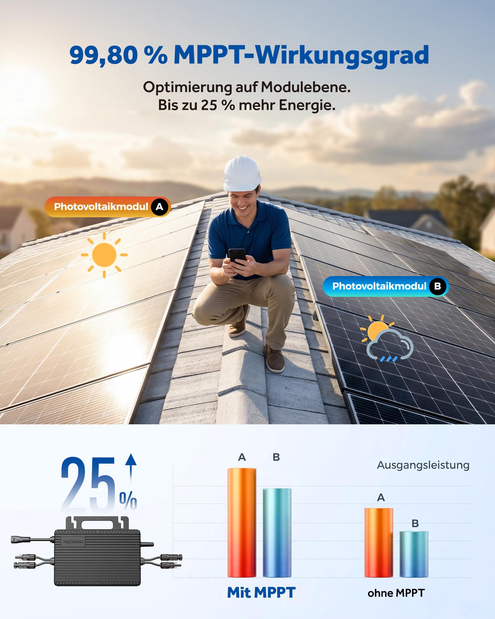 Micro inverter da 800 W con Wi-Fi integrato, 0% IVA, inverter plug & play – ideale per centrali elettriche da balcone, certificazione PV VDE, impermeabile IP67, tecnologia MPPT, controllo tramite app