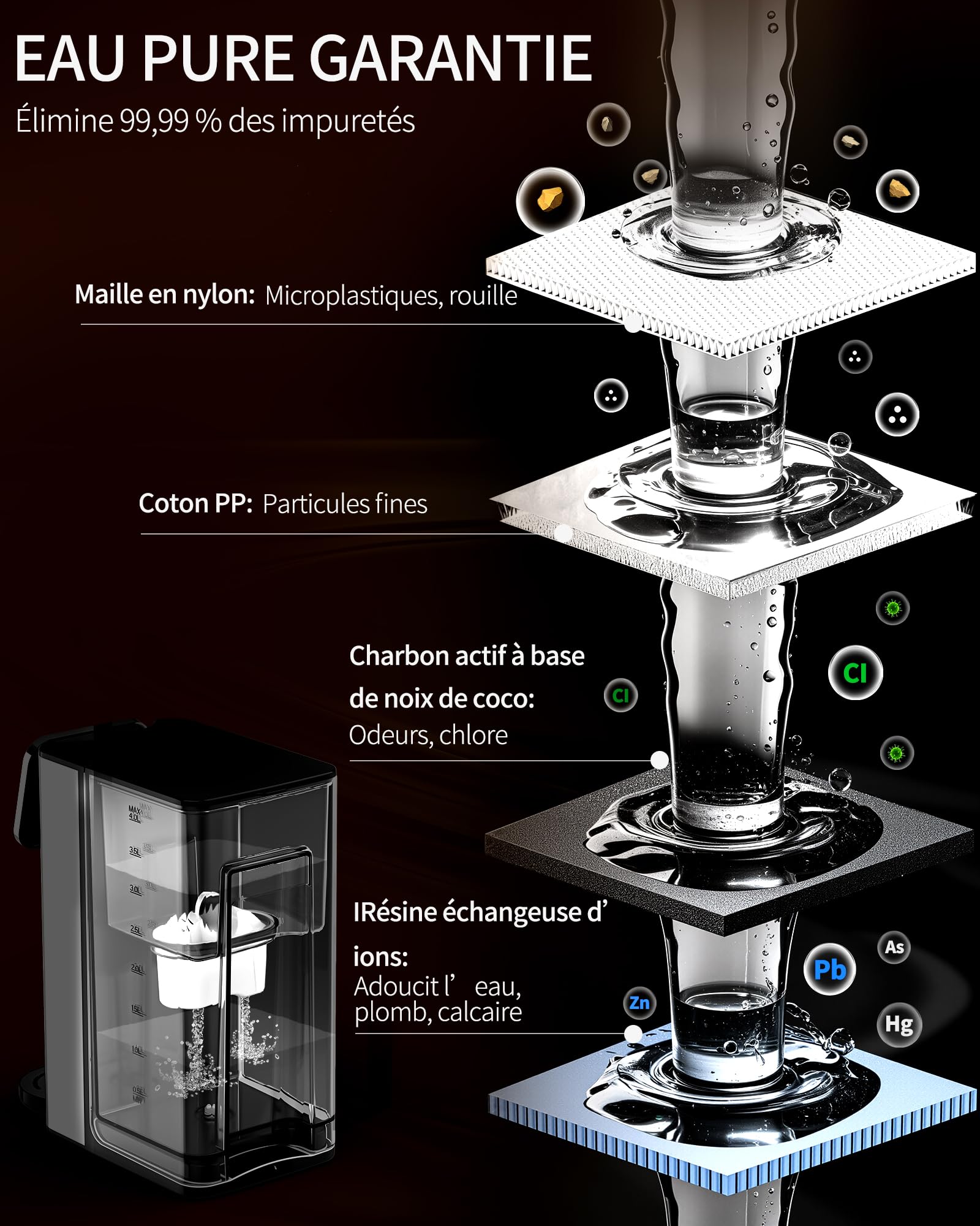 Distributeur d'eau chaude UR05-2200W – Eau chaude en quelques secondes, 4 niveaux de température & 3 volumes d’eau, réservoir 4L, compact, filtre à charbon actif, pour cuisine & bureau