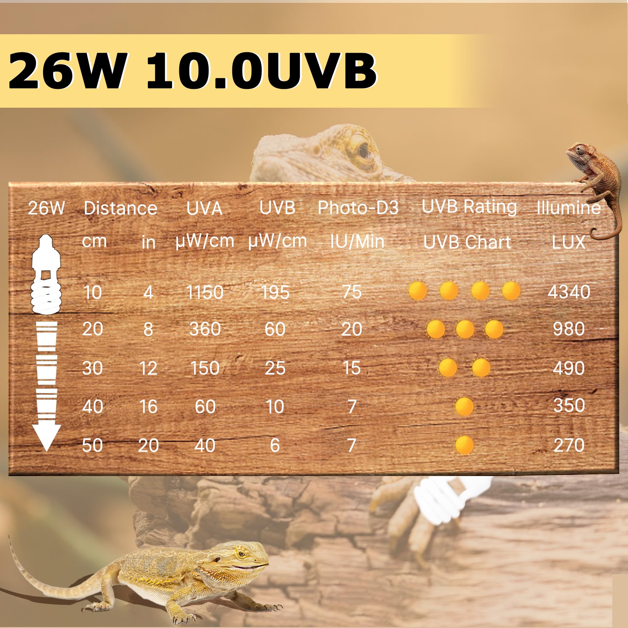 UVB 10.0 Reptile Light 26W, Compact Fluorescent Lamp, Coil UVB Desert Bulb for Bearded Dragons, Lizards, Tortoises, Snakes & Reptile Tanks - image 2
