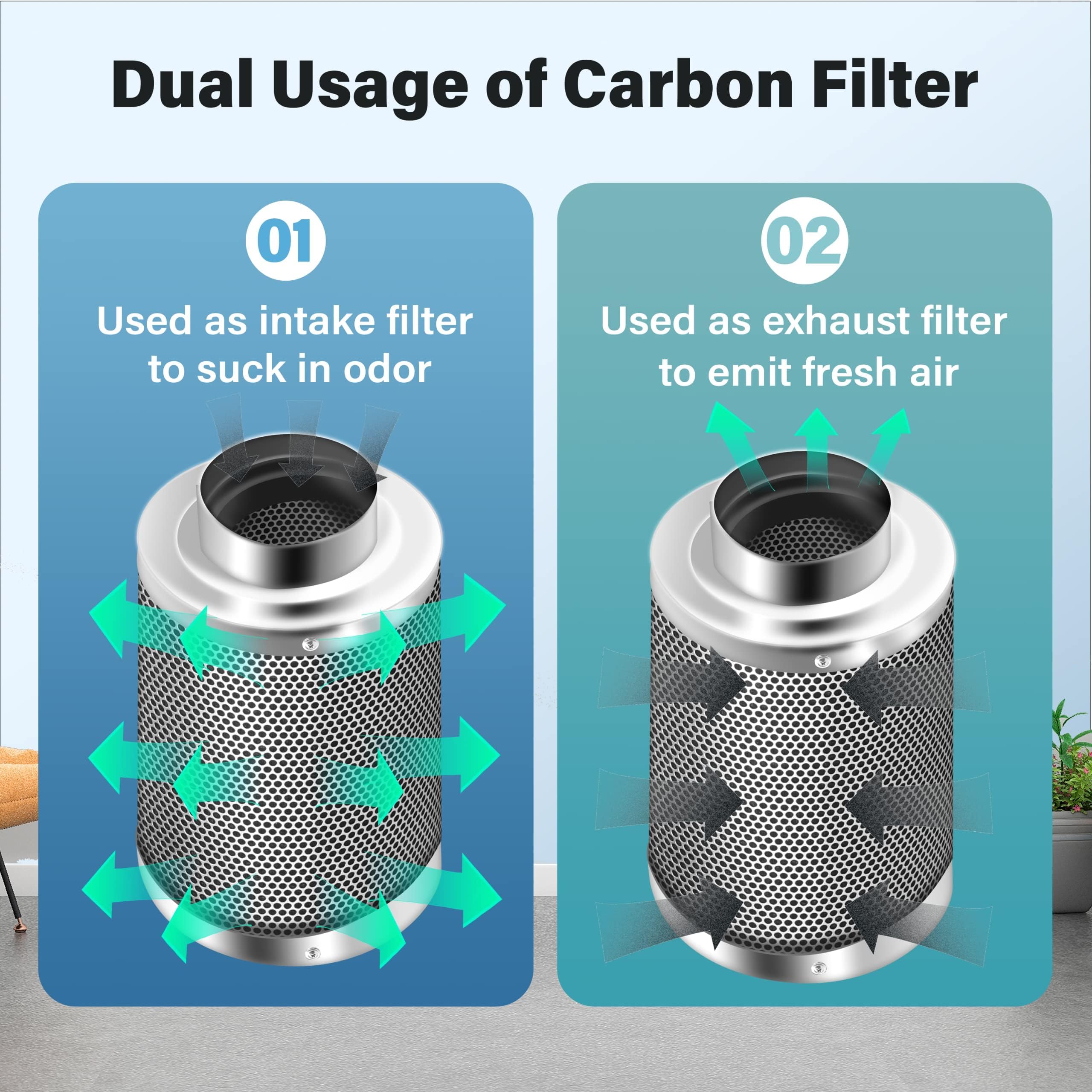 iPower Filtro de Carbono de 6 Pulgadas para Control de olores con carbón Virgen Australiano para Ventilador en línea de Plantas de Interior, Tienda de campaña, Brida Reversible, prefiltro Incluido