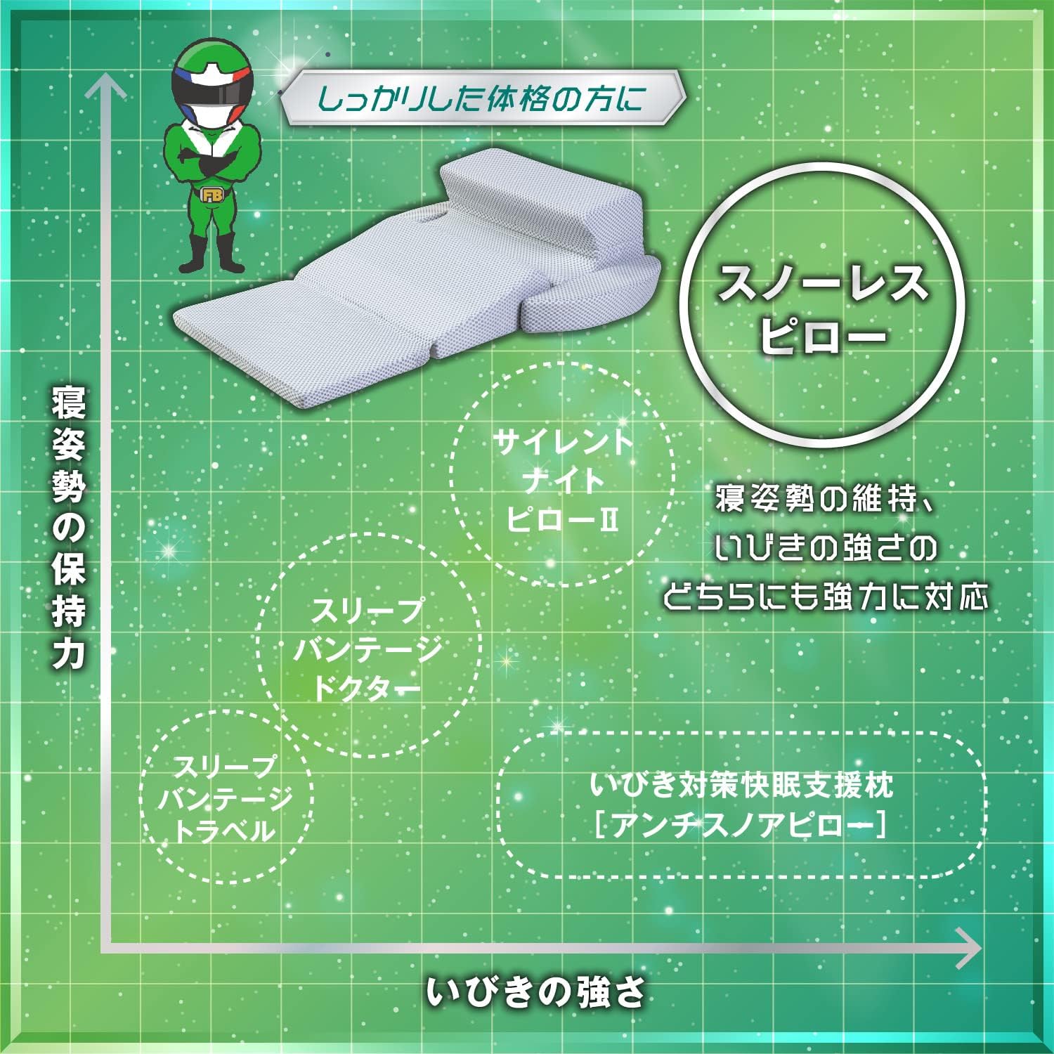 フランスベッド いびき防止枕 やや硬め 「スノーレスピロー」 いびき防止 高さ2段階調整可 ‎115 x 89cm ホワイト 【フランスベッド正規品】 360146000