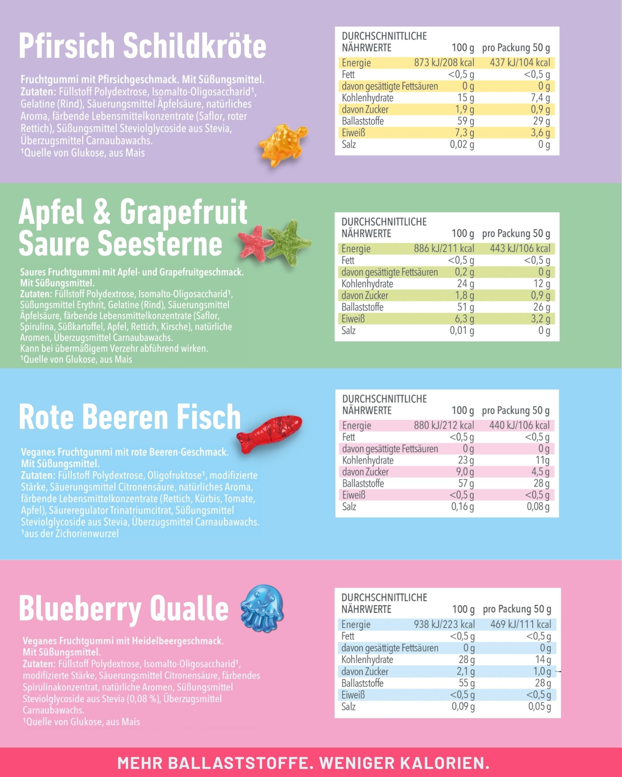 NALU Fruchtgummis Probierset (12x50g) | bis 90% weniger Zucker als herkömmliche Fruchtgummi | Low Carb Gummibärchen ohne Zucker Zusatz | frei von künstlichen Aromen | kalorienarm
