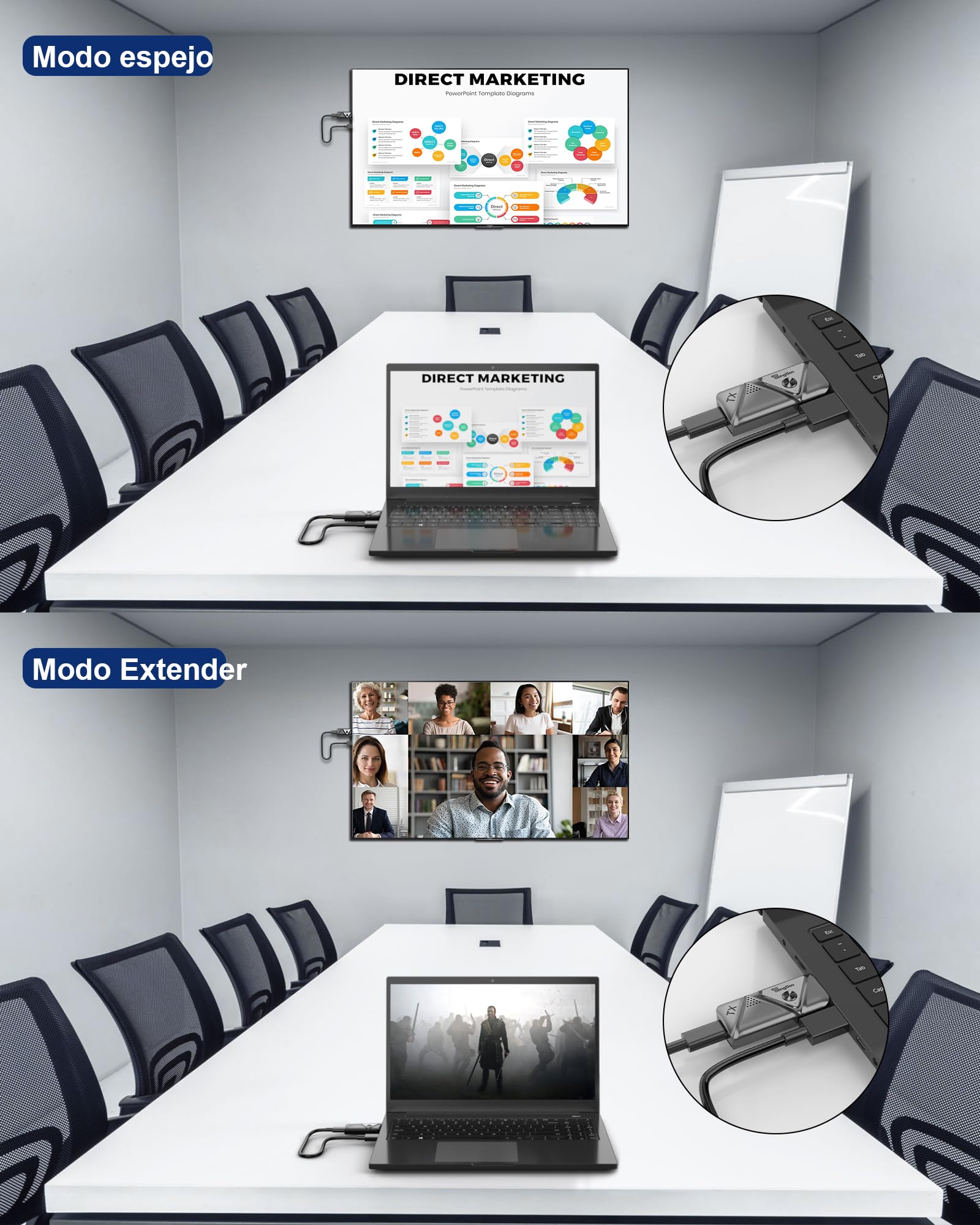 Transmisor y Receptor HDMI inalámbrico, Full HD 1080p para transmisión de Audio y vídeo para computadora portátil, PC a HDTV, Proyector