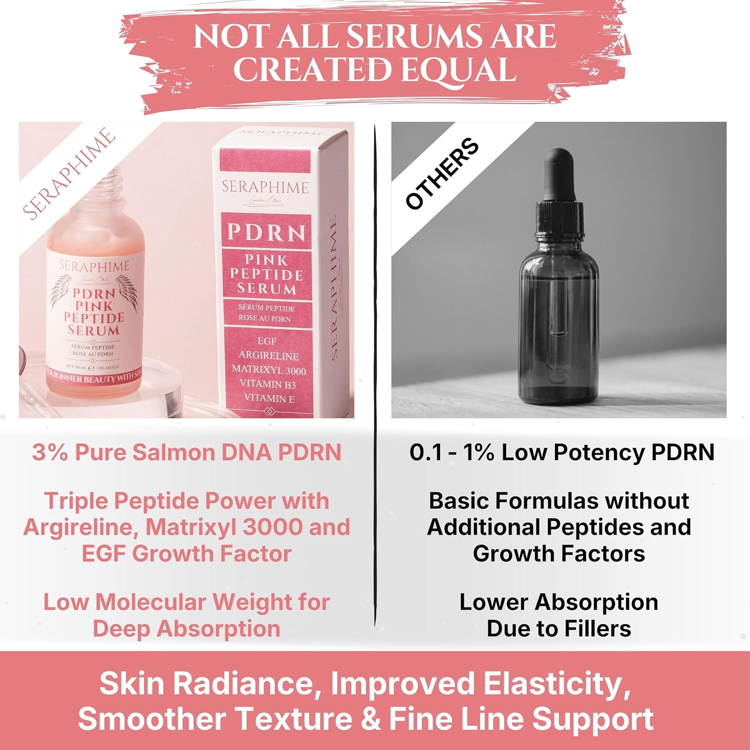 PDRN Pink Peptide Serum with Salmon DNA, EGF, Argireline & Matrixyl 3000 – Pink PDRN Serum Skin Care for Glowing Skin – Anti-Aging, Hydrating, Brightening Skincare with Argireline Peptide Matrixyl - Image 5