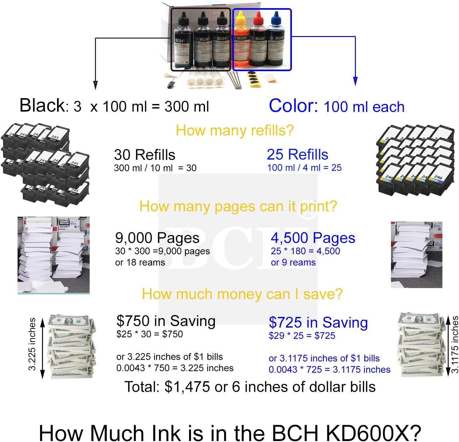 BCH Max Yield 600ml Printer Refill Ink Kit - for Inkjet Printers - Not Edible - High Page Yield, Vibrant Colors