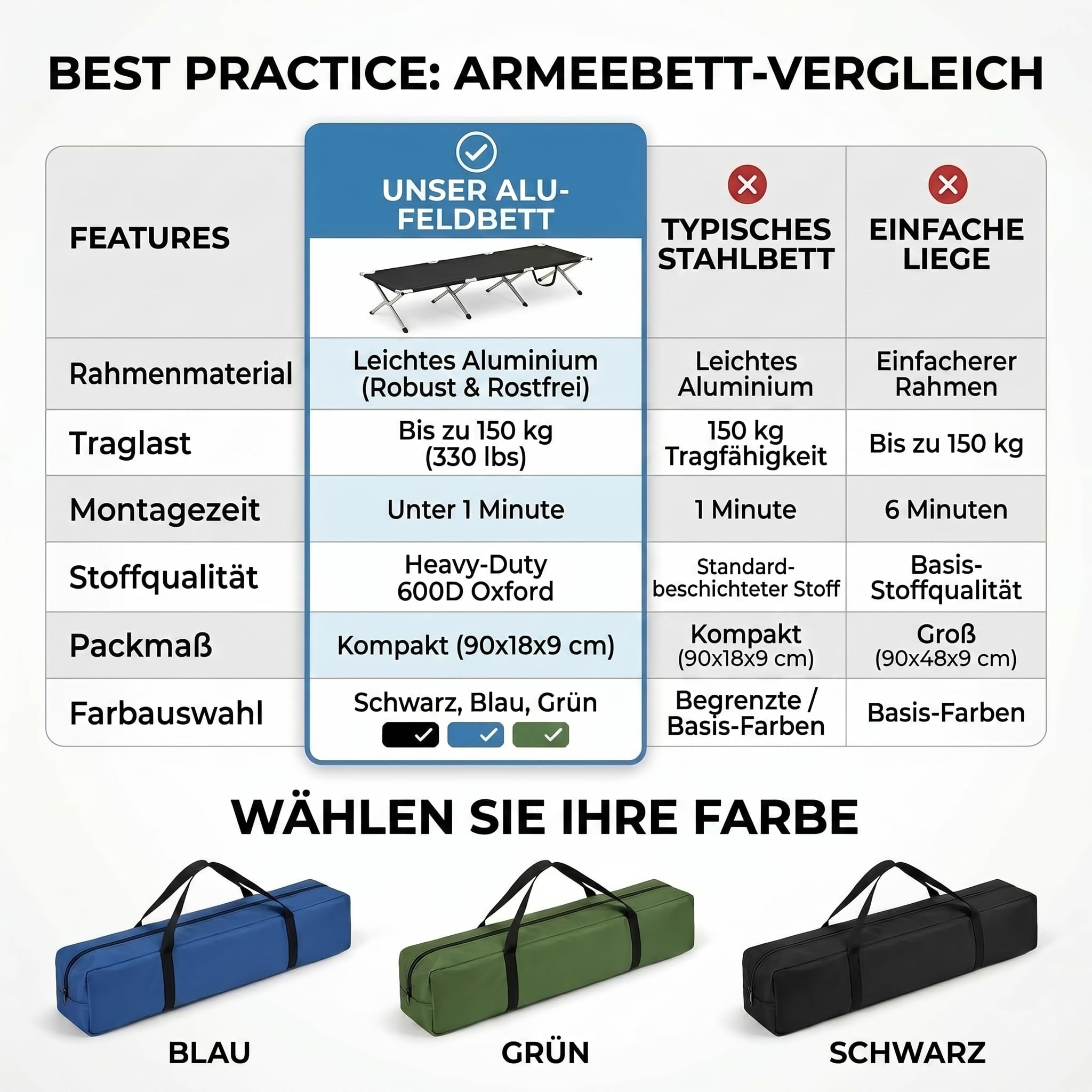 GOODS+GADGETS Faltbares Army Feldbett aus Aluminium - klappbares Campingbett & Gästebett