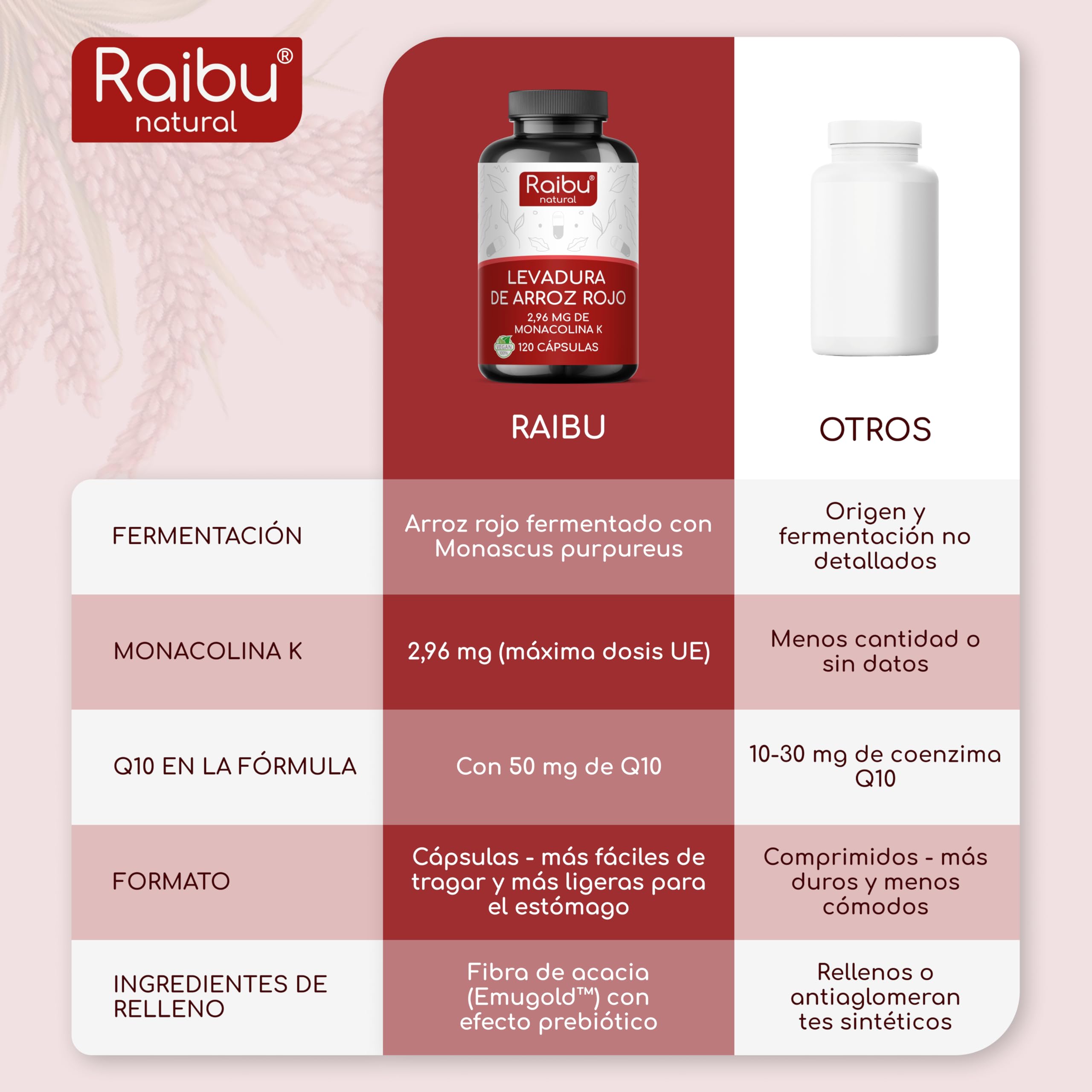 Levadura de arroz rojo con 50 mg de coenzima Q10 & 2,96 mg de monacolina K por cápsula - Apoyo al colesterol y a la función normal del corazón - Testado para citrinina - 120 cápsulas veganas