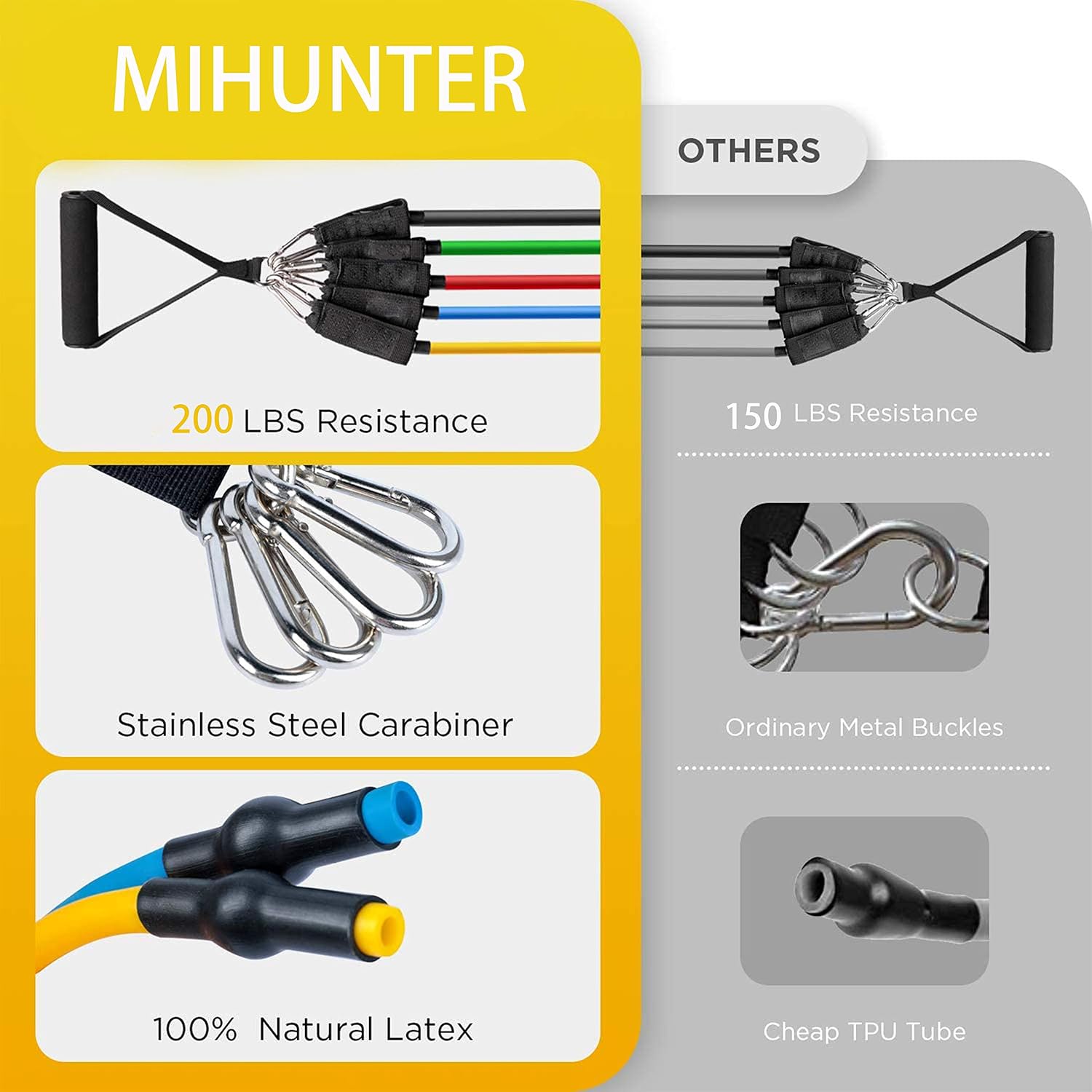 MIHUNTER Resistance Bands Set (12pcs-200 lbs), Exercise Bands with Door Anchor, Handles, Carry Bag, Legs Ankle Straps for Resistance Training, Physical Therapy, Home Workouts