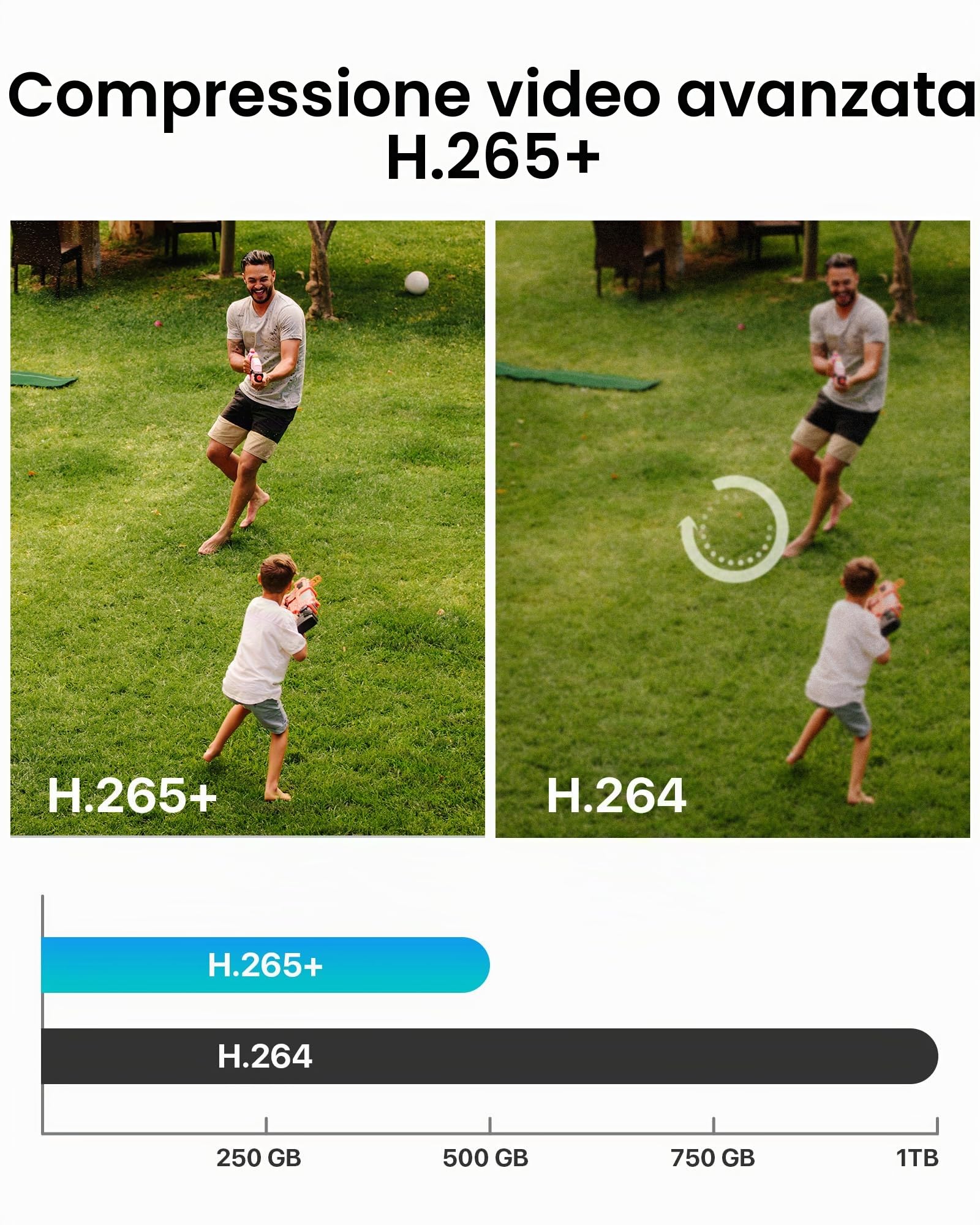 ZOSI 1080P 8CH 500GB DVR Pacchetto di sicurezza completo con 4 telecamere bullet cablate per interni/esterni, rilevamento intelligente, IR 24 m per casa e garage
